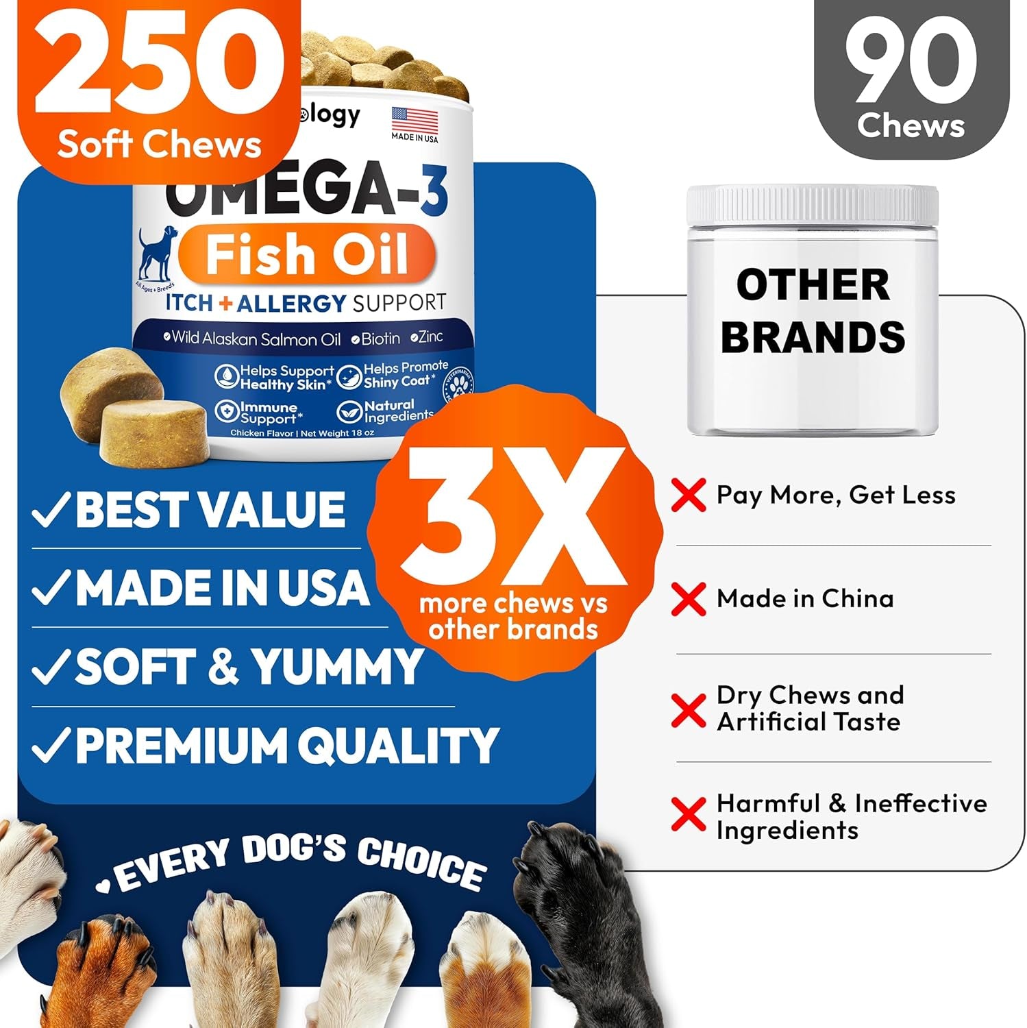 Omega 3 for Dogs - 250 Fish Oil Chews for Dog Shedding, Allergy & Itch Relief, Hot Spot Treatment - Advanced Skin & Coat Supplement - Joint Health - EPA & DHA Fatty Acids - Salmon Oil & Probiotics