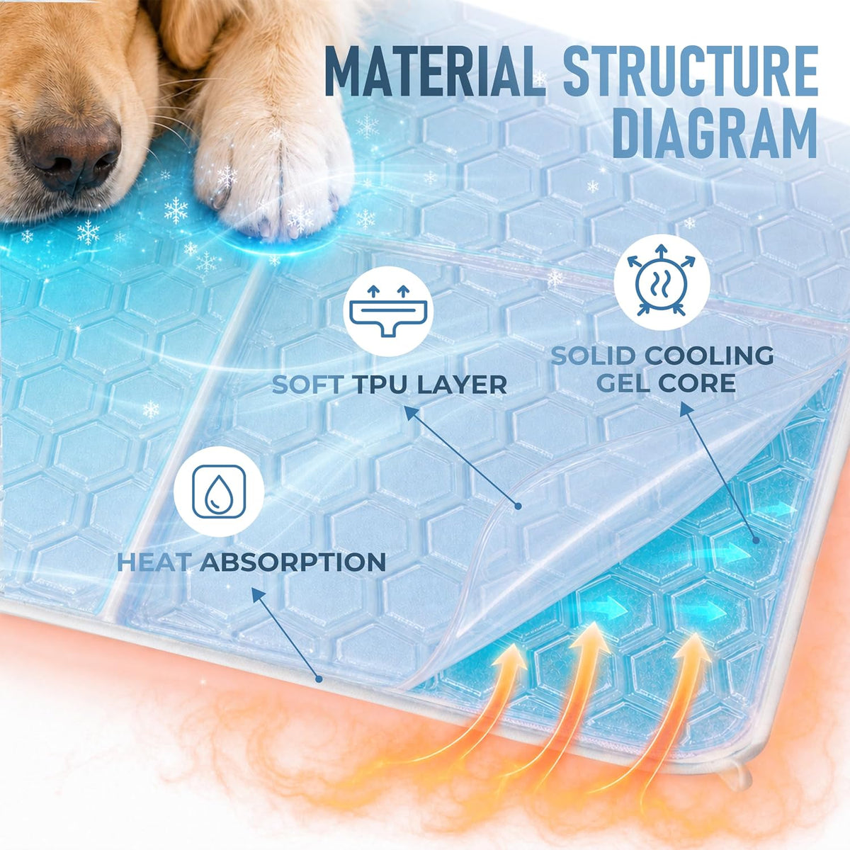 Cooling Mat for Dogs, Gel Dog Instant Cooling Mat Pet Pad for Cats