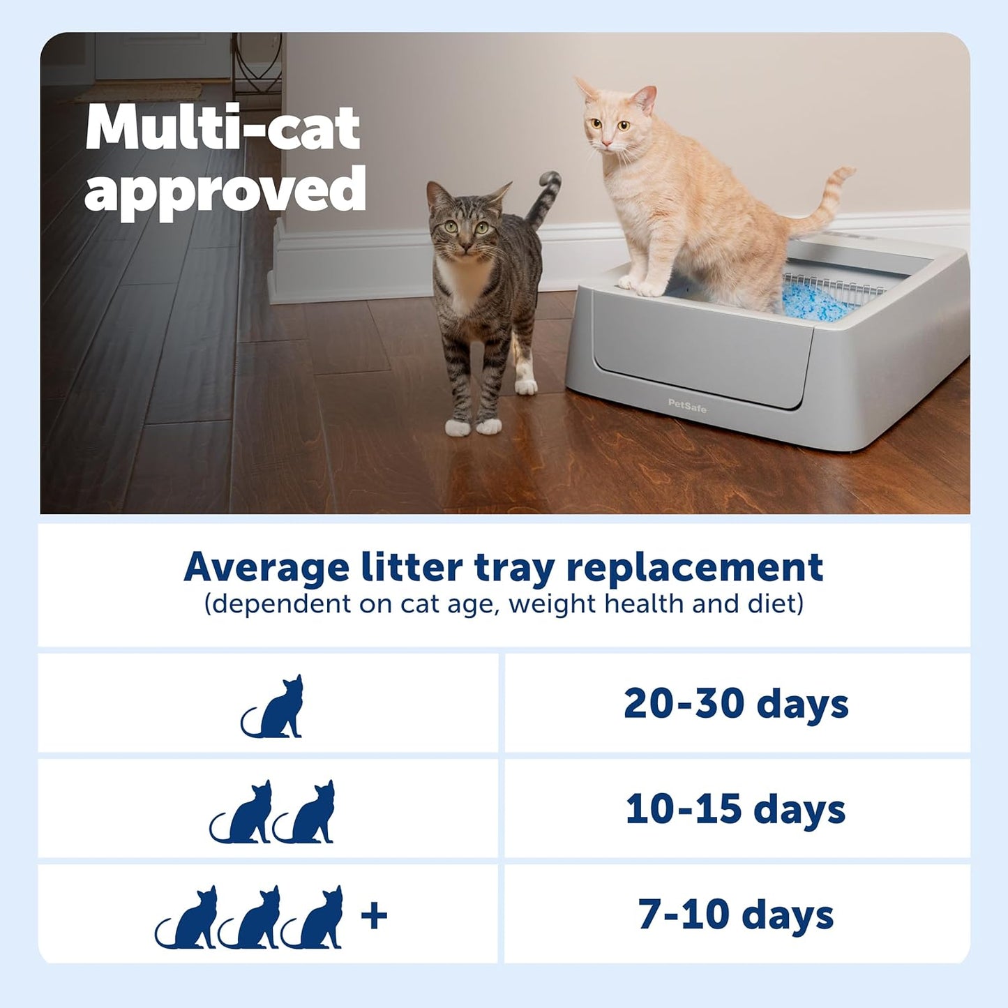 Petsafe Scoopfree Complete Smart Self-Cleaning Cat Litter Box - Wifi & App Enabled - Hands-Free Cleanup with Disposable Crystal Trays - Less Tracking, Superior Odor Control - Includes Disposable Tray