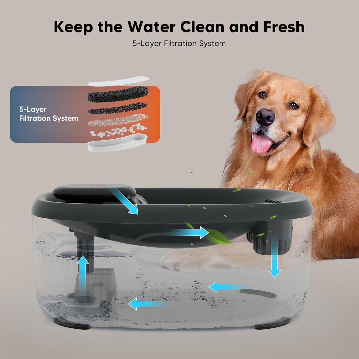 WOPET Dog Water Fountain for Large Dogs, 6L/205Oz/1.7Gal Automatic Dog and Cat Water Fountain, Pet Water Dispenser with 2 Filters, Ultra-Quiet Pump, Great for Large Dogs Cats and Multi-Pet Home