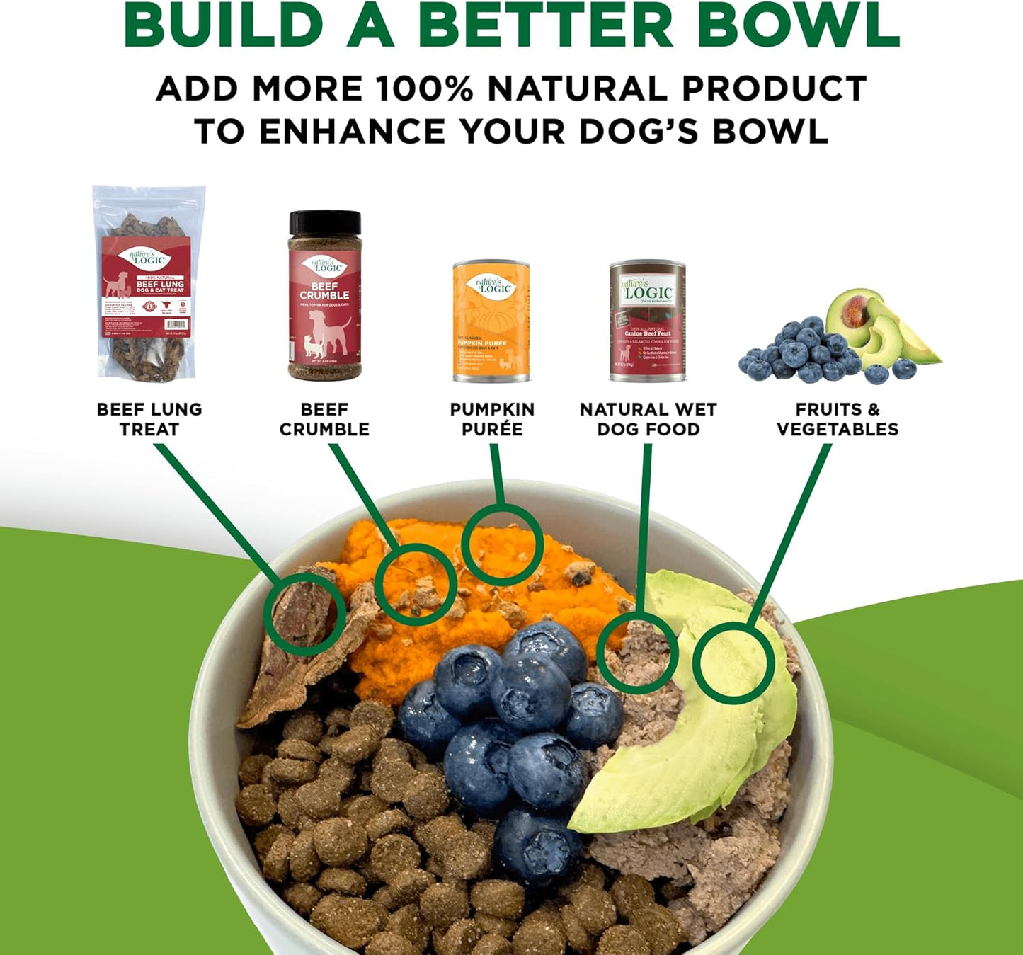 NATURE'S LOGIC Beef Hind Shank Bone - 7-8'' Long Chew - Collagen & Protein Source for Dog Dental Health & Occupation - Carnivore Appropriate Recreational Chewing & Dental Care - Large Hind Shank