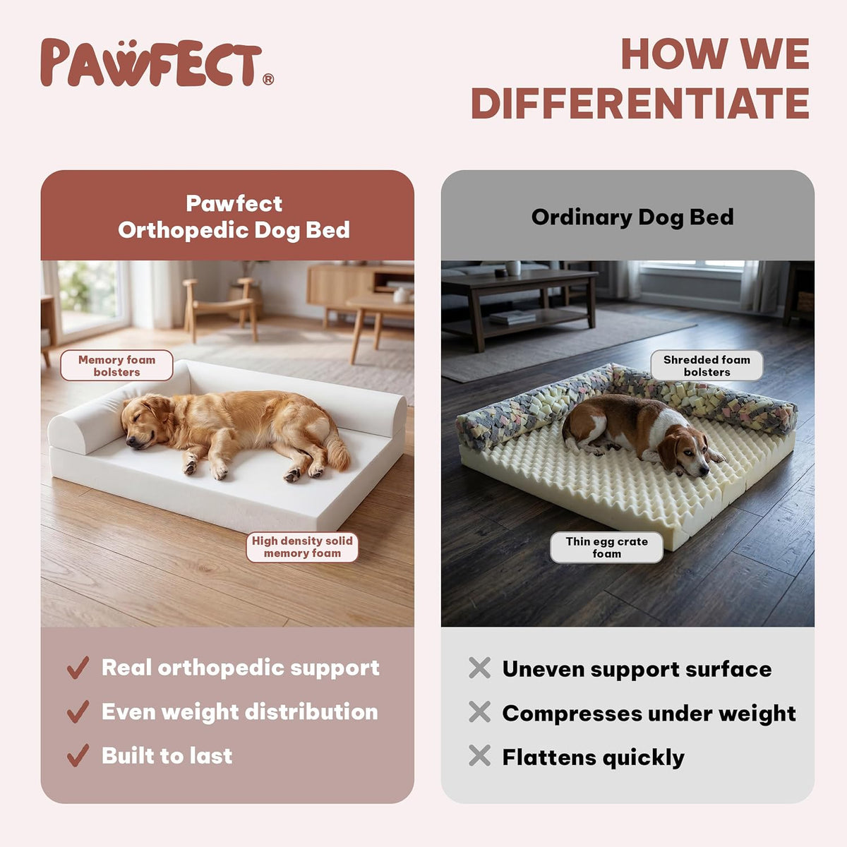 Pawfect Orthopedic Dog Bed for Small, Medium & Large Dogs, Memory Foam Pet Bed with 3 Waterproof Covers, Washable Removable Velvet Cover, Supportive Bolsters, Non-Slip Base (Large: 40"X30.5"X7.5")