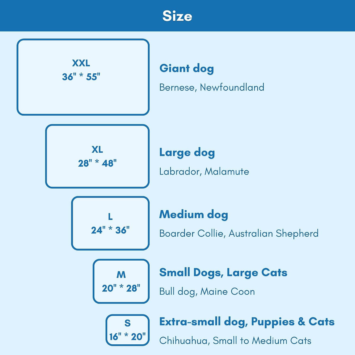 Petfelix Frostease Dog Cooling Mat, Cooling Dog Bed and Cooling Pad for Dog and Cat with Qmax 0.4 Yarn, Breathable 3D Airflow Layers, Machine Washable Non Slip Base for Pets, Blue, S, 20''*16''