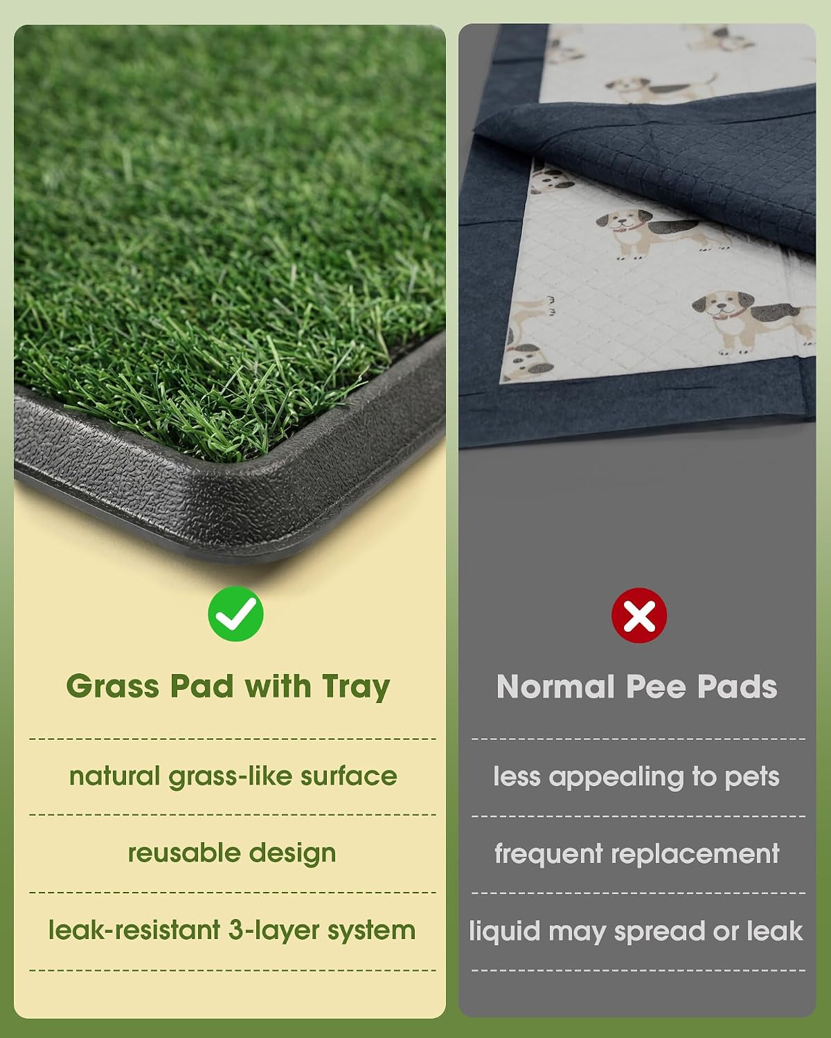 Powools Grass Pad for Dogs Potty - 3-Layer Reusable Dog Grass Pad with Tray, Washable Artificial Grasses Dog Potty Tray with Drainage Holes, Indoor & Outdoor Grass Pee Pad for Dogs, 30" X 20"