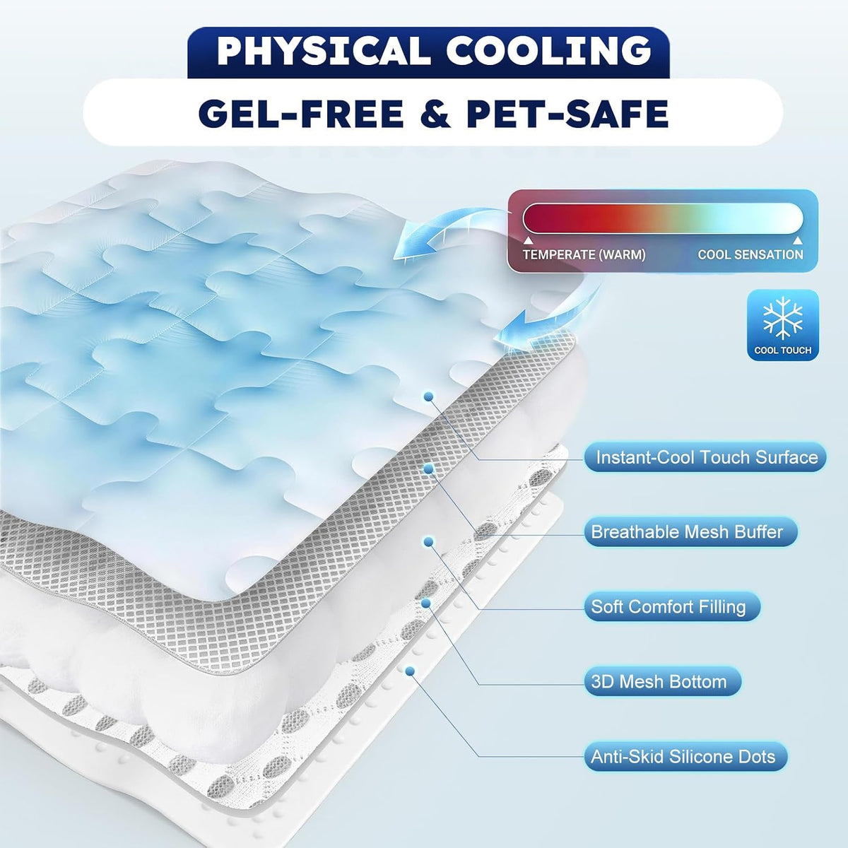 Cooling Dog Mat X-Large, Breathable 3D Mesh No-Gel Pad, Blue