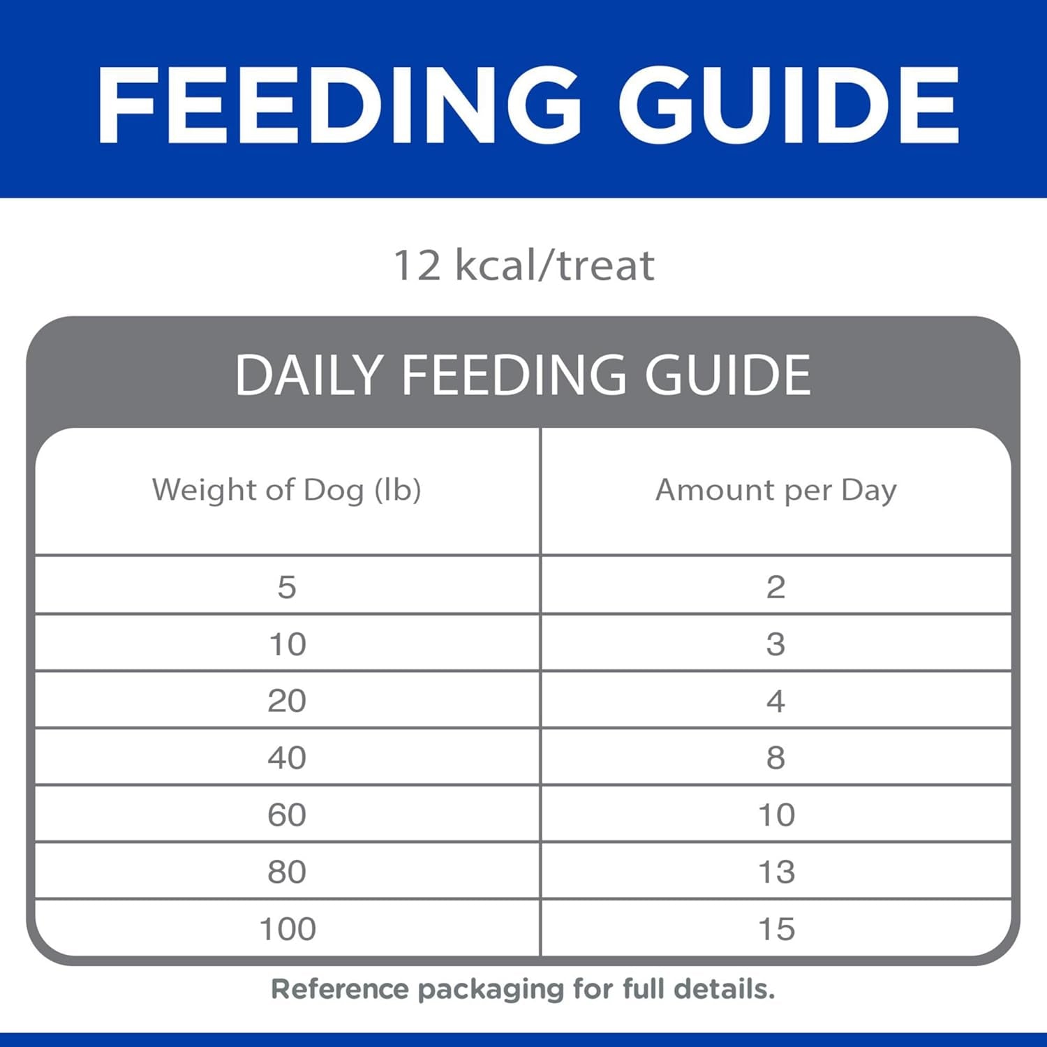Hill'S Grain Free Soft-Baked Naturals Dog Treats, Beef & Sweet Potato, 8 Oz. Bag