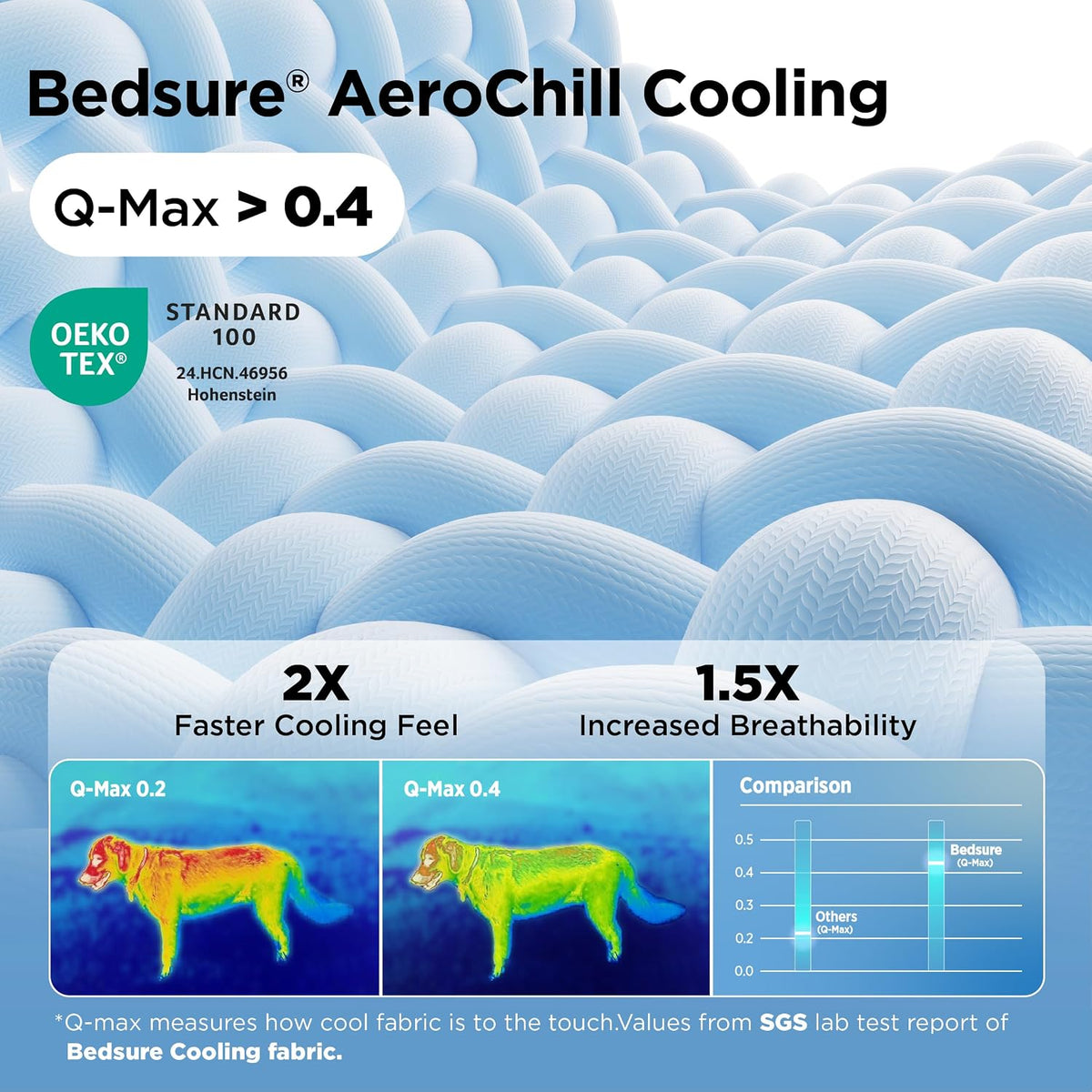 Bedsure Aerofrost™ Cooling Small Dog Bed, round Washable, 20In Arctic Blue