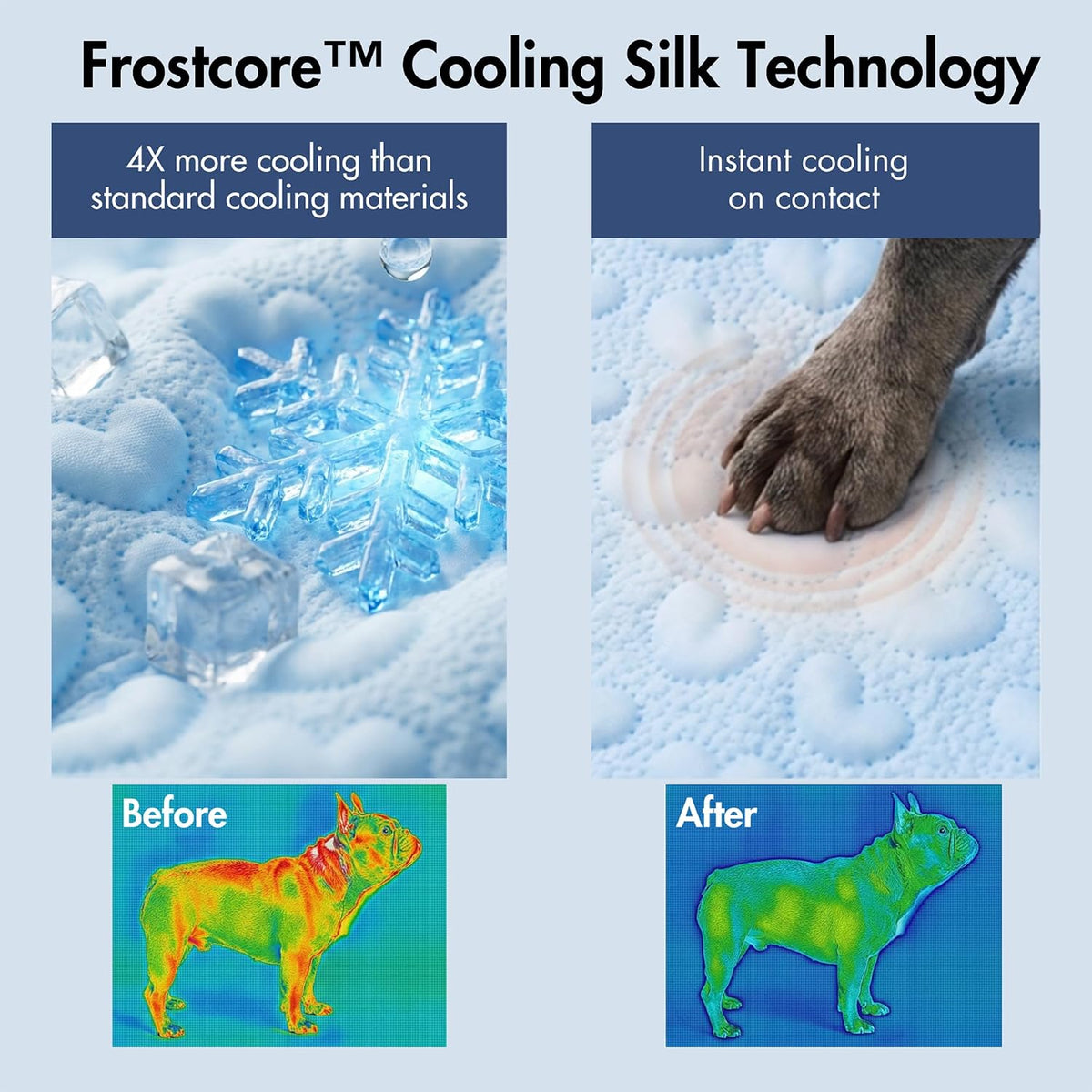 Spark Paws Frostcore Dog Cooling Mat - Non Gel Self Cooling Pet Pad