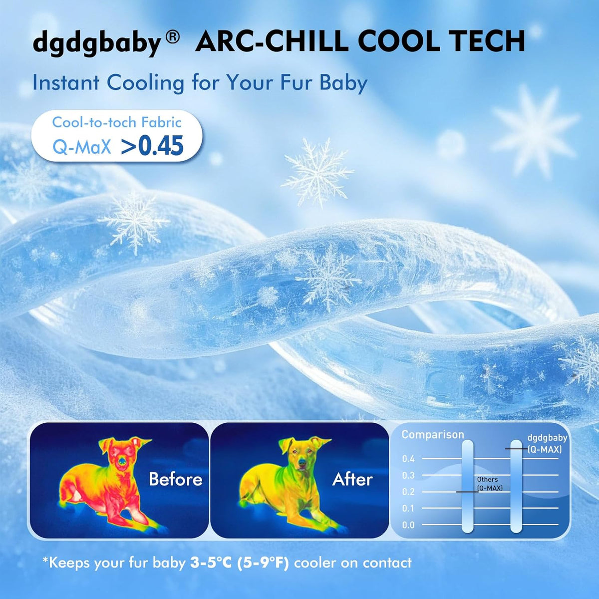 Arc-Chill Dog Cooling Mat, Non-Slip Washable Portable Cool Pad