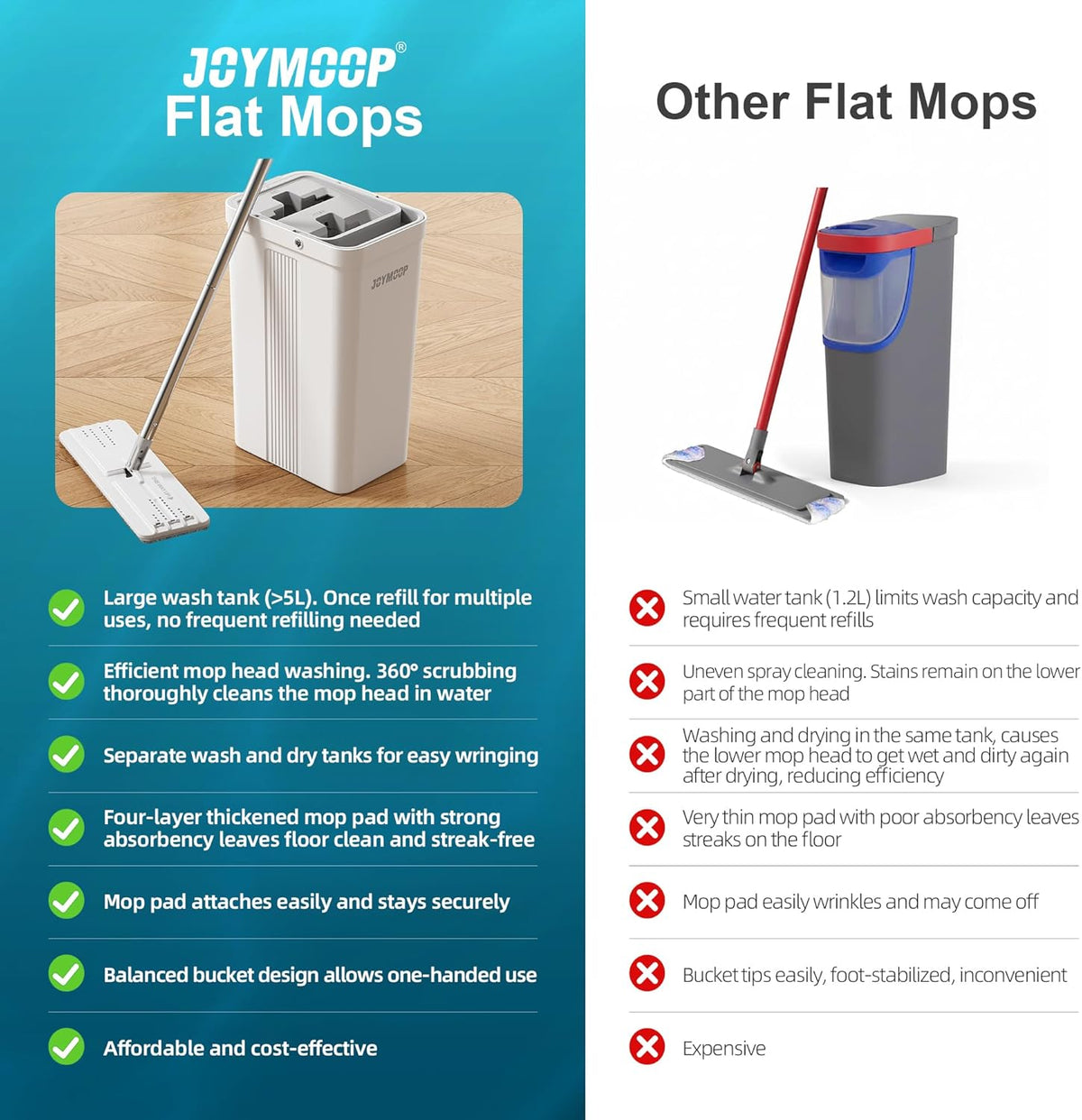 JOYMOOP Mop and Bucket Set for Home and Commercial Use, Flat Mop System with 3 Reusable Microfiber Pads, Floor and Wall Cleaner