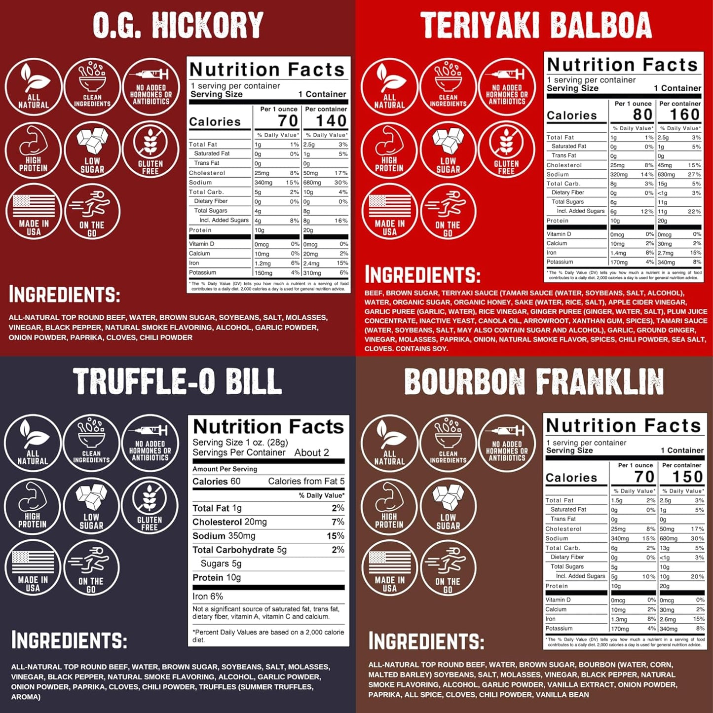 Righteous Felon Beef Jerky - High Protein Jerky Snack Pack - Father'S Day Jerky for Dad - Locally Sourced & Dried Beef Jerky - Low-Sugar, Keto, Gluten-Free Jerky Snacks - Savory 4 Pack Sampler