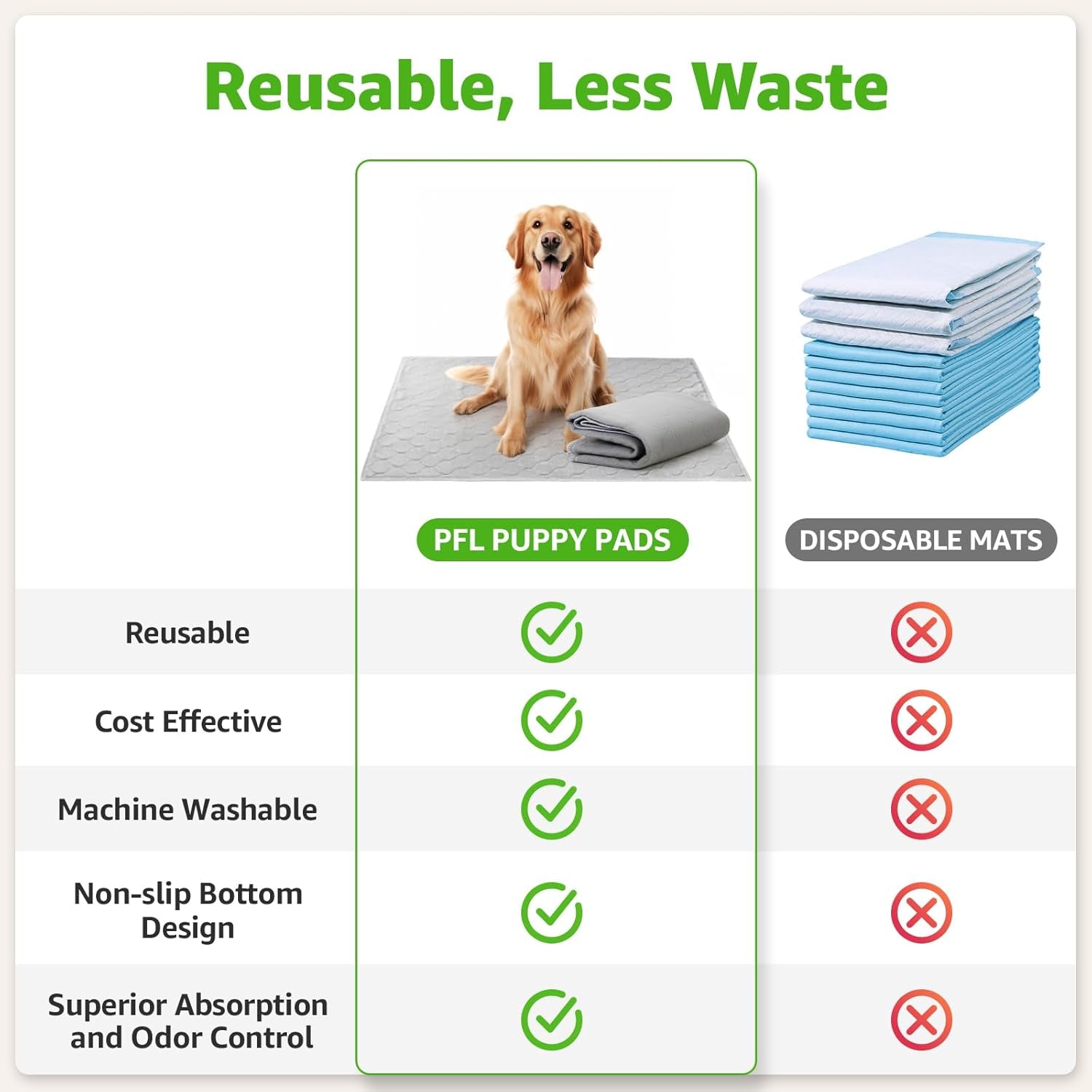 Dog Grass Large Potty Patch, Dog Litter Boxes Artificial Grass Bathroom Turf for Pet Training, Washable Puppy Pee Pad, Perfect Indoor/Outdoor Portable Potty Pet Loo (Tray System-35"X22.6")