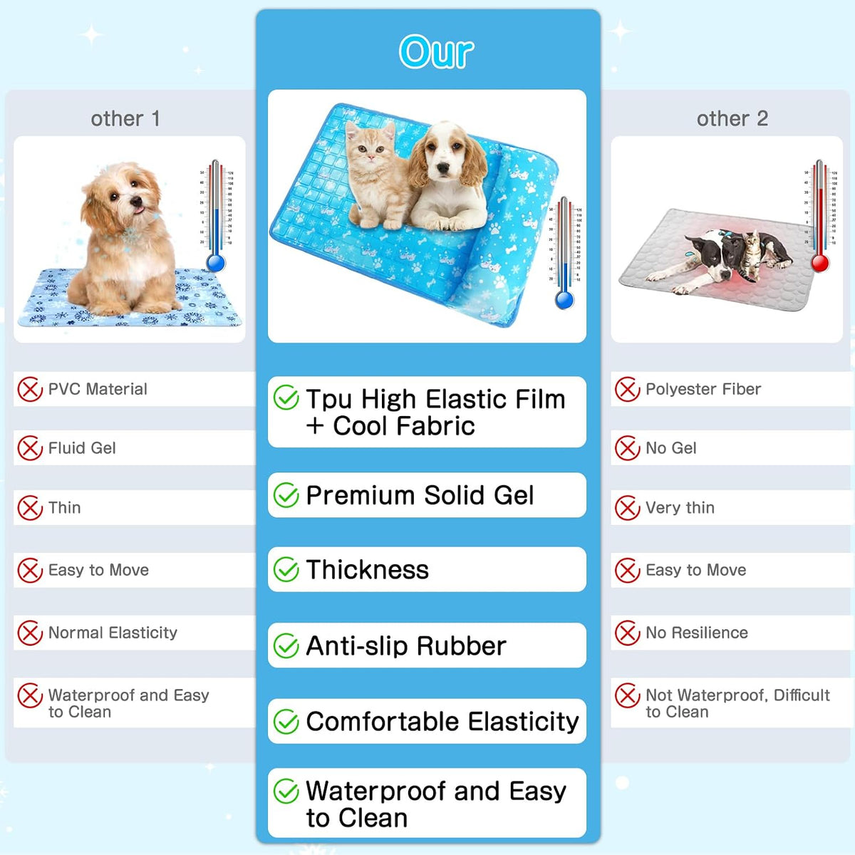 Dog Cooling Mat, Non Toxic Gel Cooling Pad for Small to Large Dog