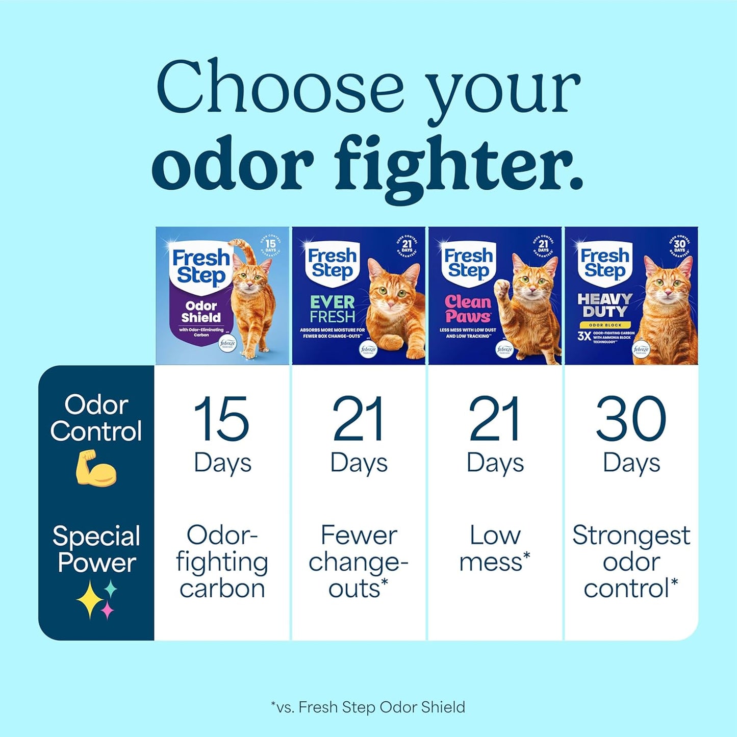 Fresh Step Odor Shield Multi Cat Clumping Cat Litter with Febreze Freshness, Low Dust, Odor Control with Ammonia Block Technology, Compatible in Automatic Litter Boxes, 14 Lb.