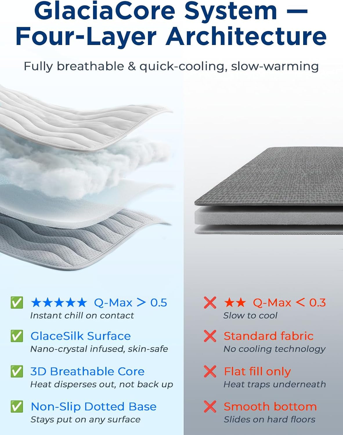 Furrybaby Dog Cooling Mat,Self Cooling Mat for Extra Large Dogs& Cats,Grey