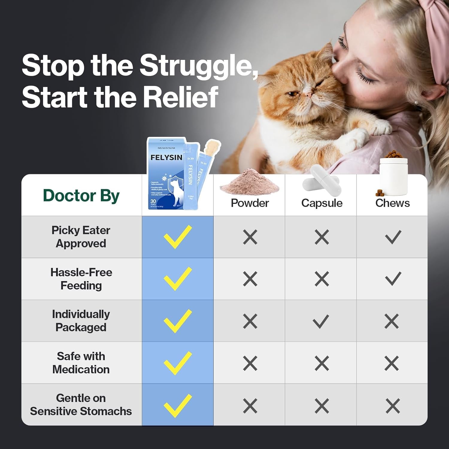 Doctor by FELYSIN L-Lysine for Cats Lickable Immune Support Supplement Allergy Relief, Sneezing, Runny Nose, Cold, Watery Eyes Respiratory Health with Beta-Glucan & Taurine – 30 Individually Packaged