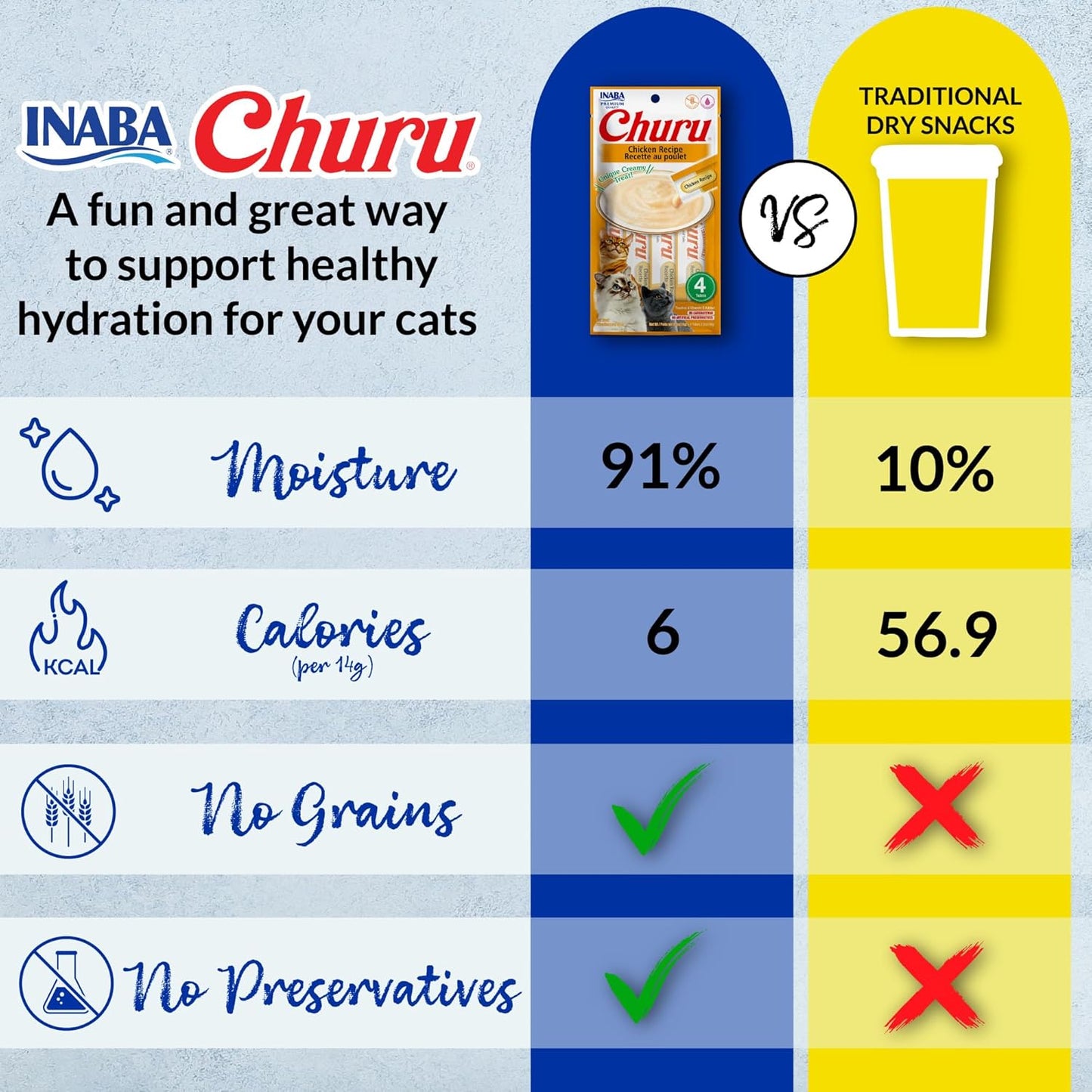 INABA Churu Cat Treats, Lickable, Squeezable Creamy Purée Cat Treat with Green Tea Extract & Taurine, 0.5 Ounces Each Tube, 24 Tubes (4 per Pack), Chicken Recipe