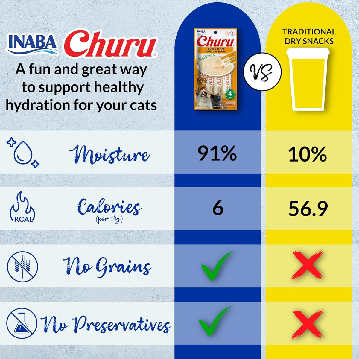 INABA Churu Cat Treats, Lickable, Squeezable Creamy Purée with Vitamin E, 0.5 Ounces per Tube, 120 Tubes Total, Chicken Variety