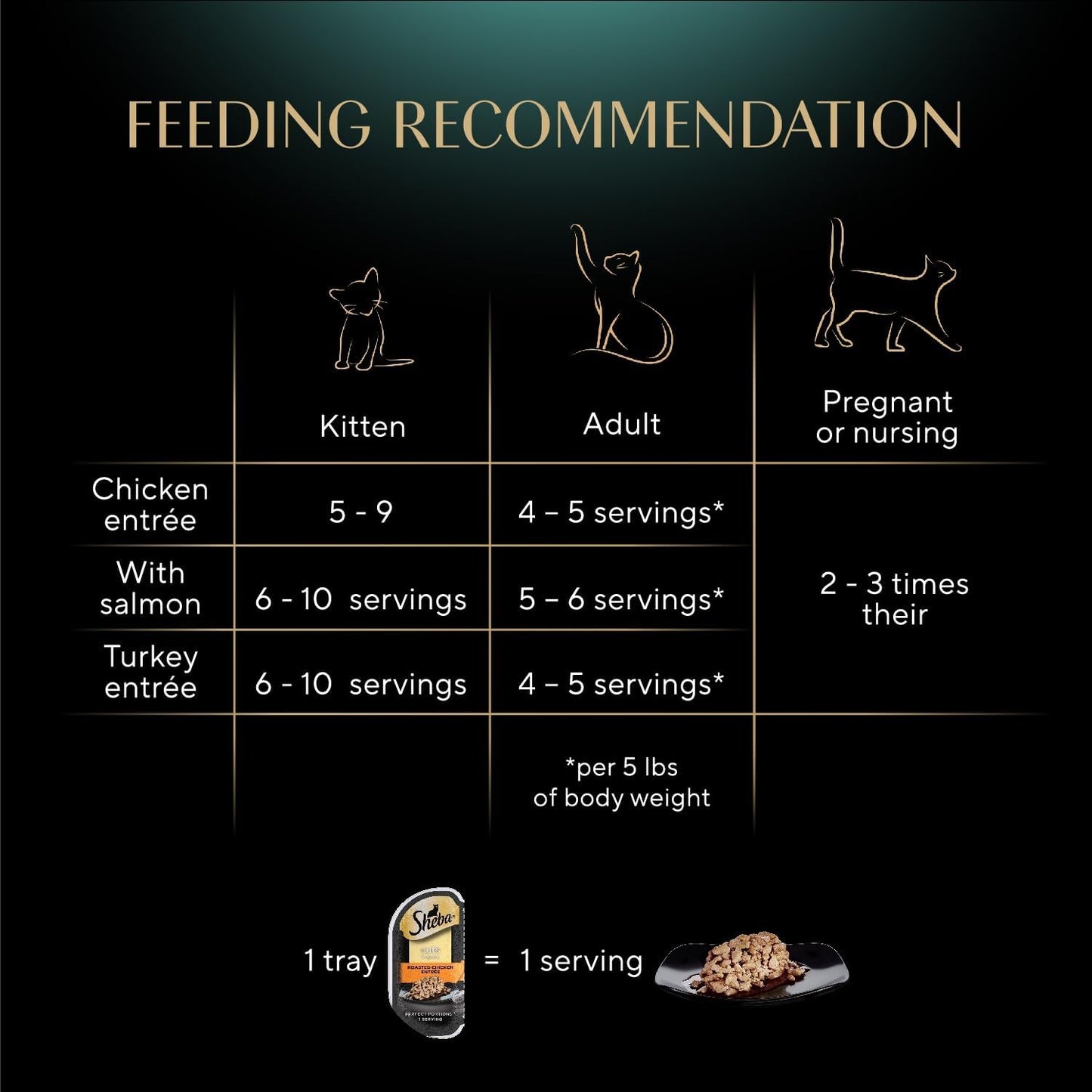 Sheba Perfect Portions Wet Cat Food Cuts in Gravy, Cat Food Wet Recipe, Roasted Chicken Entree, with Sustainable Salmon, Tender Turkey Entree, 2.6 Oz. Twin-Pack Trays (24 Count, 48 Servings)