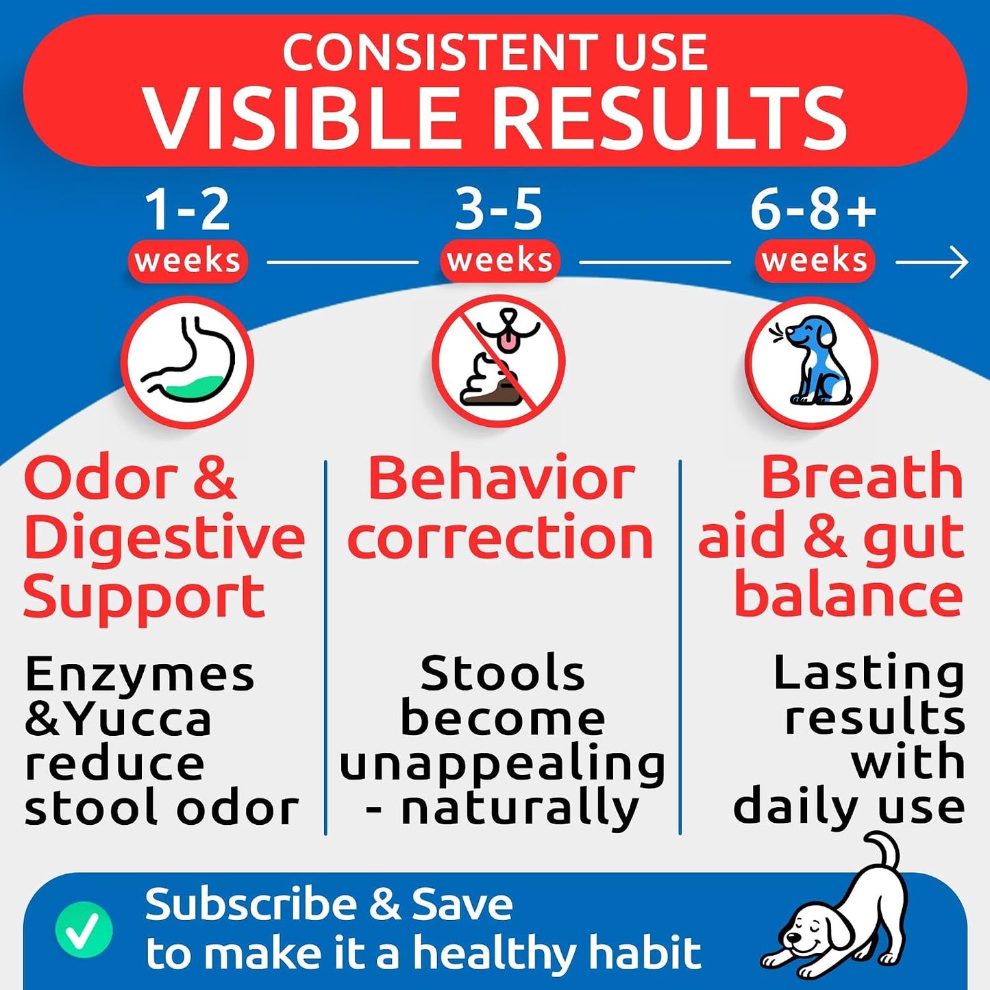 No Poo Chews for Dogs - Coprophagia & Stool Eating Deterrent with Probiotics, Digestive Enzymes & Breath Aid Support - Stop Dog Poop Eating