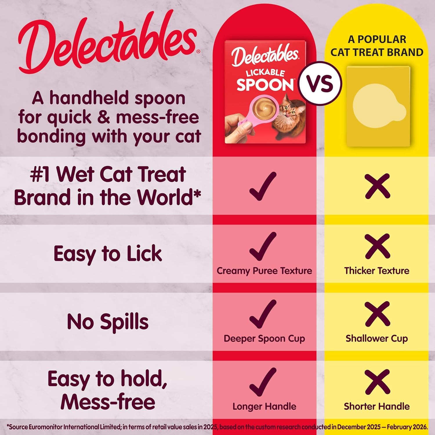 Delectables Lickable Spoon Handheld Wet Cat Treats Made with Real Chicken & Salmon, Quick & Easy Creamy Puree, Mess Free, Grain-Free, No Added Fillers, No By-Products, Variety Pack, 20Ct