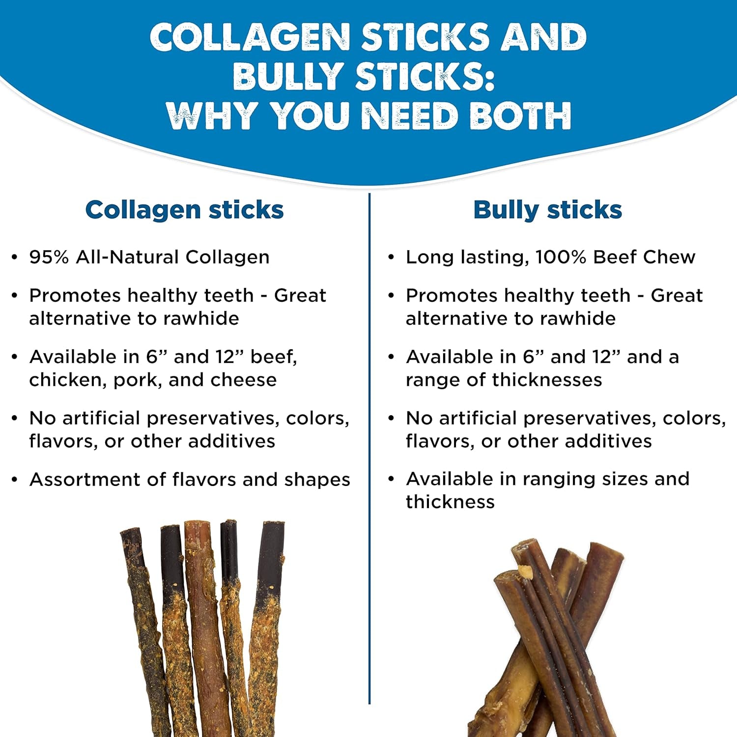 Best Bully Sticks Chicken Wrapped Beef Collagen Sticks - 12 Inch 10 Count (Pack of 1) - Natural, USA Baked and Packed, Easily Digestible, Limited Ingredient, Rawhide Alternative