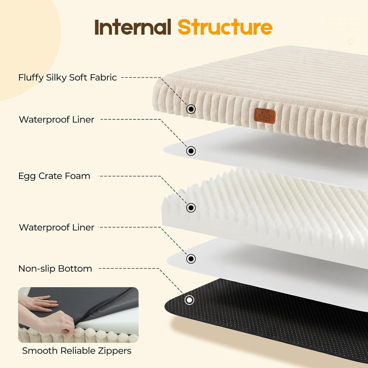 Orthopedic Dog Bed for Medium Dog, Waterproof Washable Pet Bed for Crate