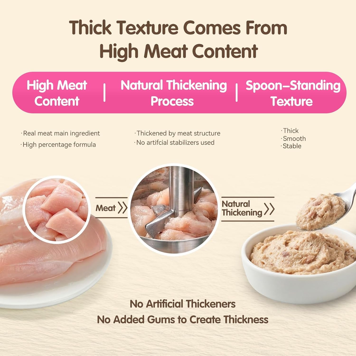 Lickable Cat Treats, High-Meat Puree, Grain & Gum Free, High Protein, No Additives, 0.5Oz Tubes (Pack of 10)