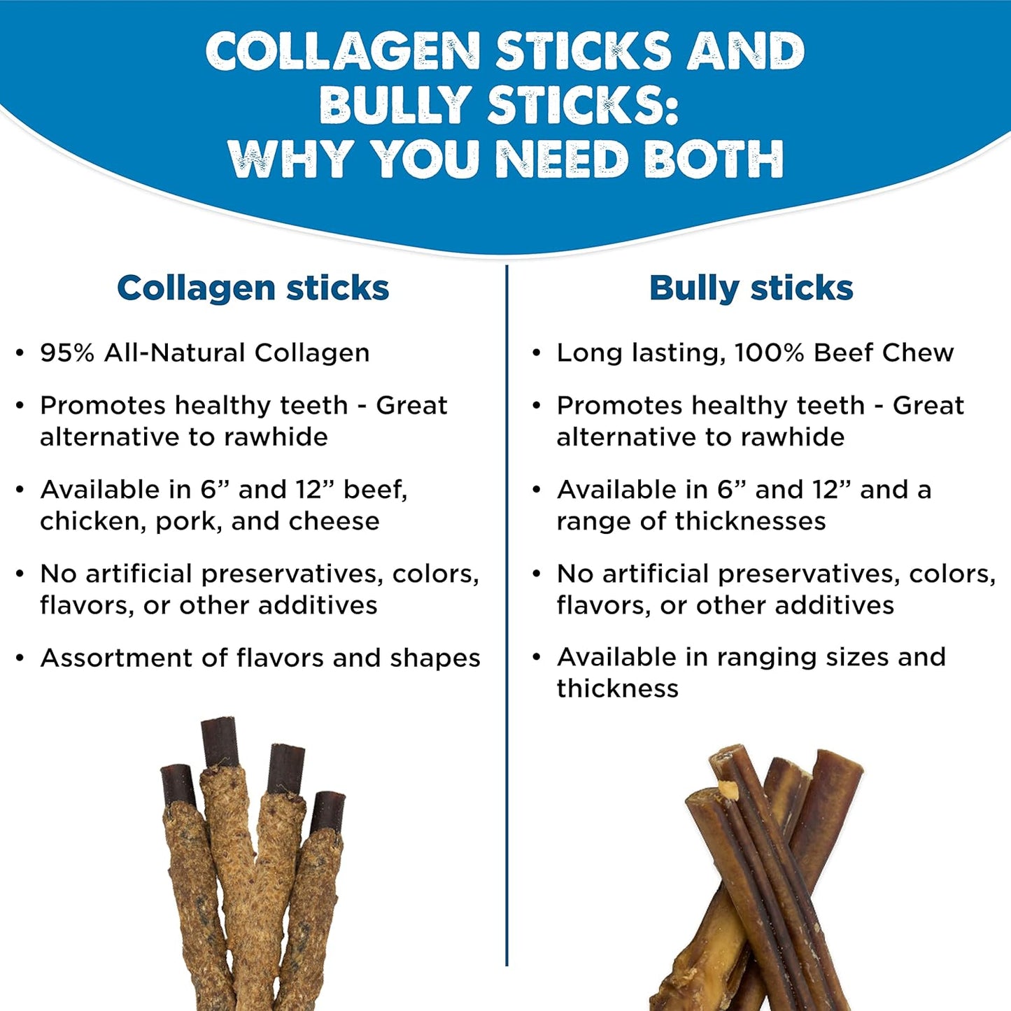 Best Bully Sticks Beef-Wrapped Collagen Sticks - 6 Inch 10 Count (Pack of 1) - Natural, USA Baked and Packed, Easily Digestible, Limited Ingredient, Rawhide Alternative Treat