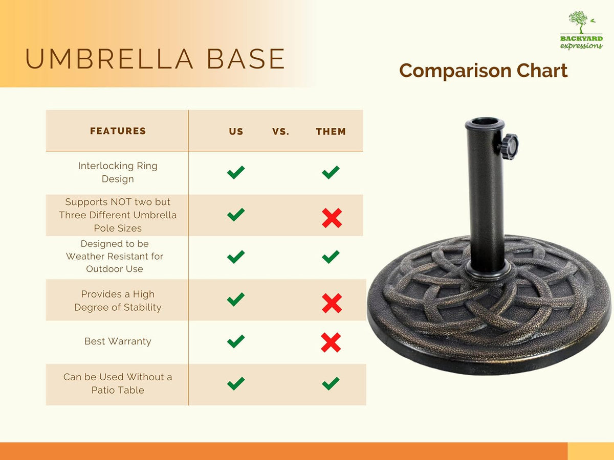 Backyard Expressions round Heavy Duty Patio Umbrella Base – Weather Resistant Calcium Carbonate Resin with Bronze Weave Design – Fits 1.5" to 2" Poles, Easy Assembly, UV & Fade Resistant