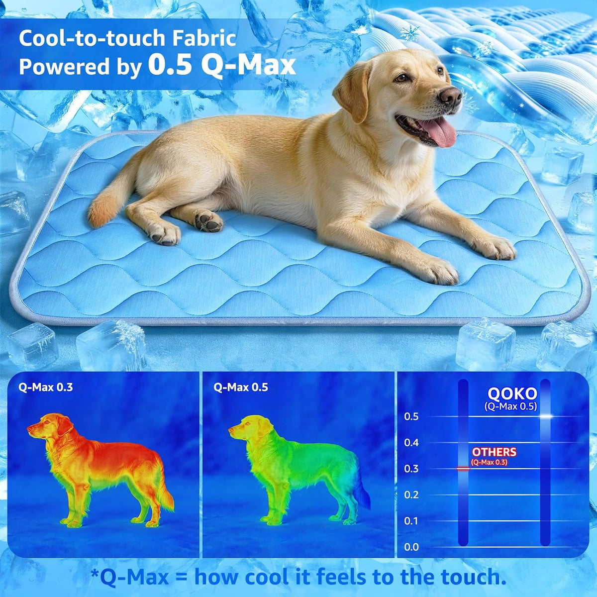Cooling Mat for Dogs Extra Large 43" X 31", Cooling Pet Bed Outdoor & Indoor Use W Ice Silk Fabric, Summer Cool Pad for Dogs, Non-Slip Washable Pet Blanket for Crate Kennel Travel (Cryo Ice Blue)