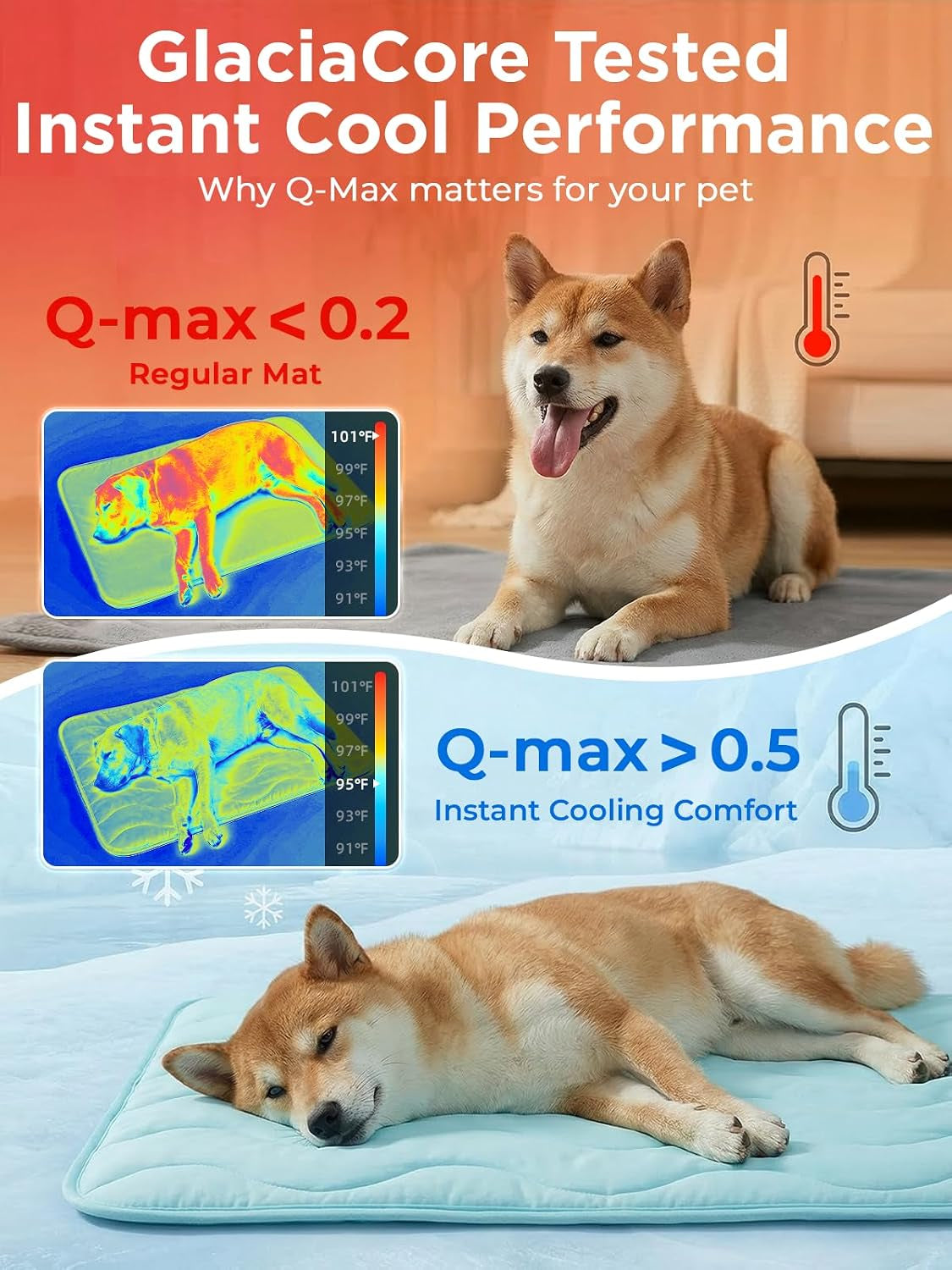 Furrybaby Dog Cooling Mat,Self Cooling Mat for Large Dogs& Cats,Blue