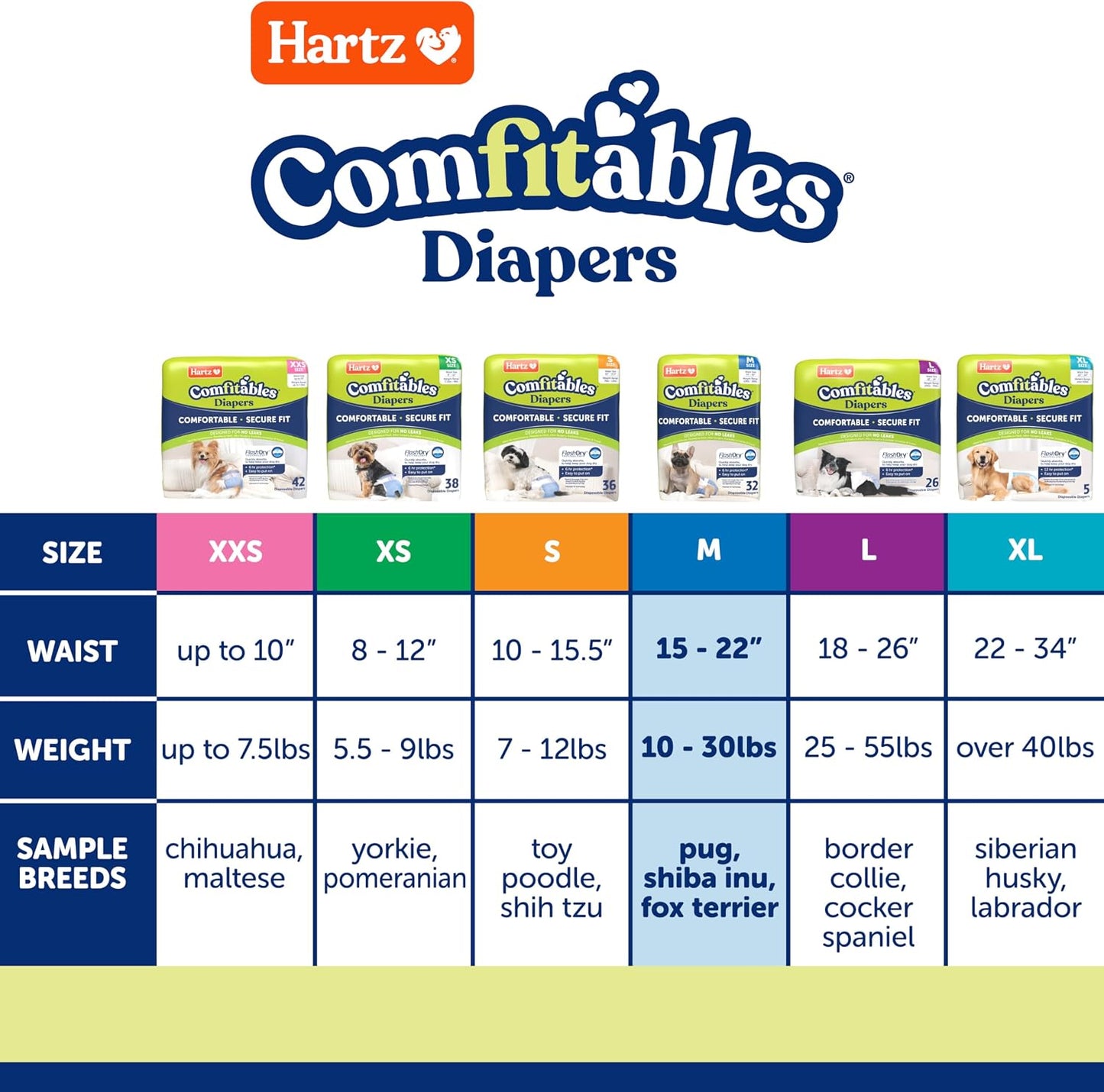 Hartz Disposable Dog Diapers, Size M 32 Count, Comfortable & Secure Fit, Easy to Put on | Comfortable & Secure Fit, Easy to Put On, Super Absorbent, Breathable Material, Adjustable Tail Hole, Male & Female Diaper