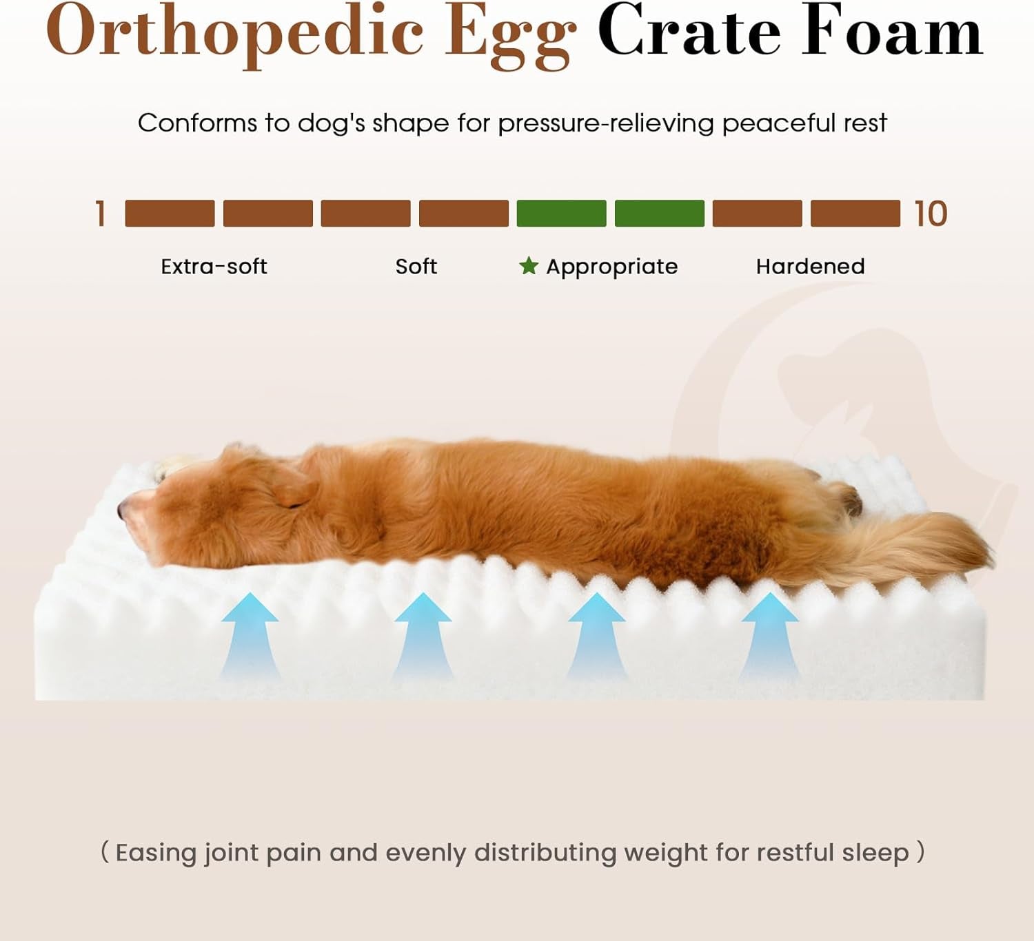 Dog Beds for Large Sized Dog, Orthopedic Pet Bed with Waterproof Lining, Soft Short Plush Surface & Egg Crate Foam, Machine Washable Pet Bed with Removable Cover & anti Slip Bottom