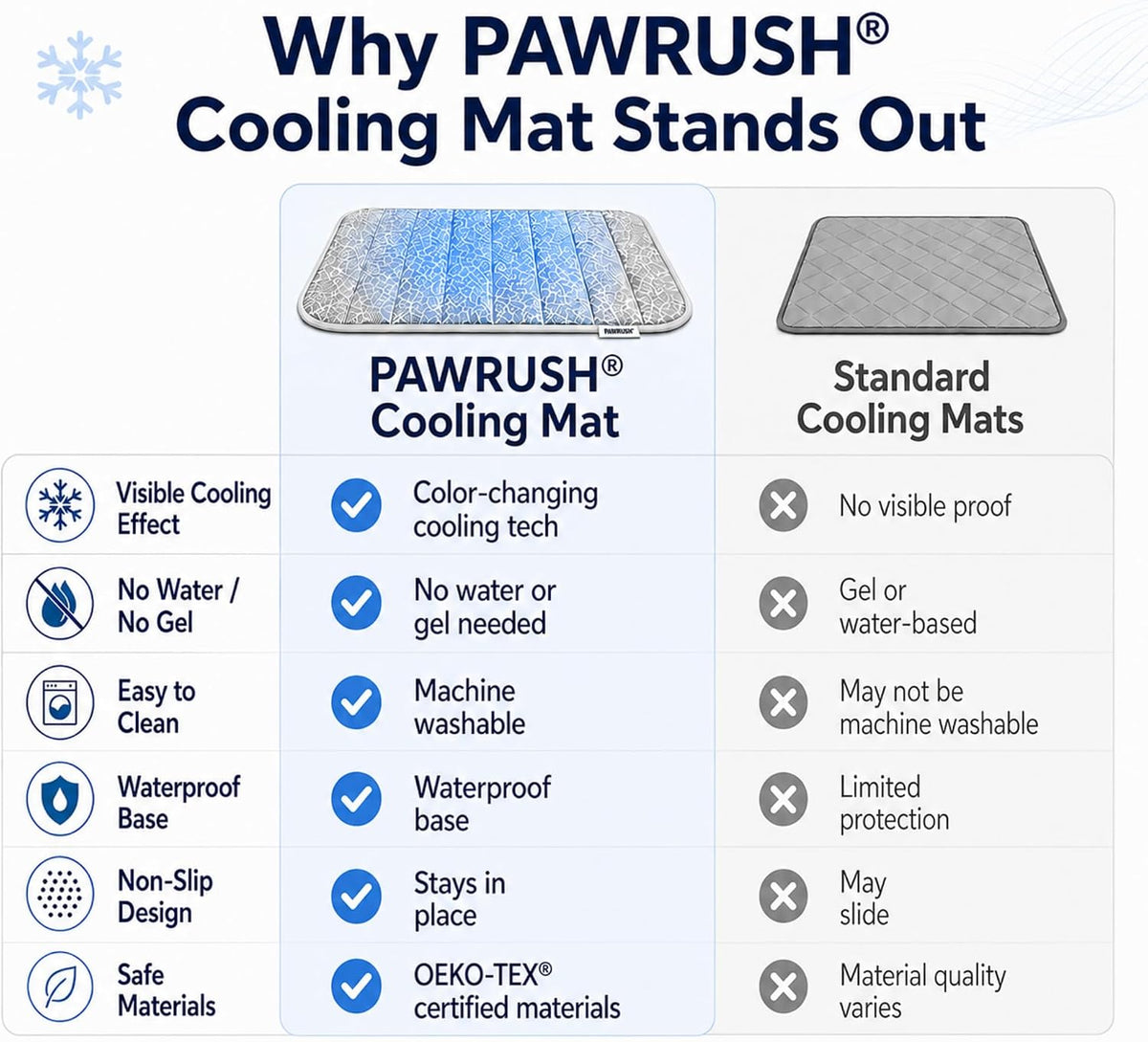 Cooling Mat for Dogs XL – Q-Max>0.5, Color-Changing Pad, 44"X32"
