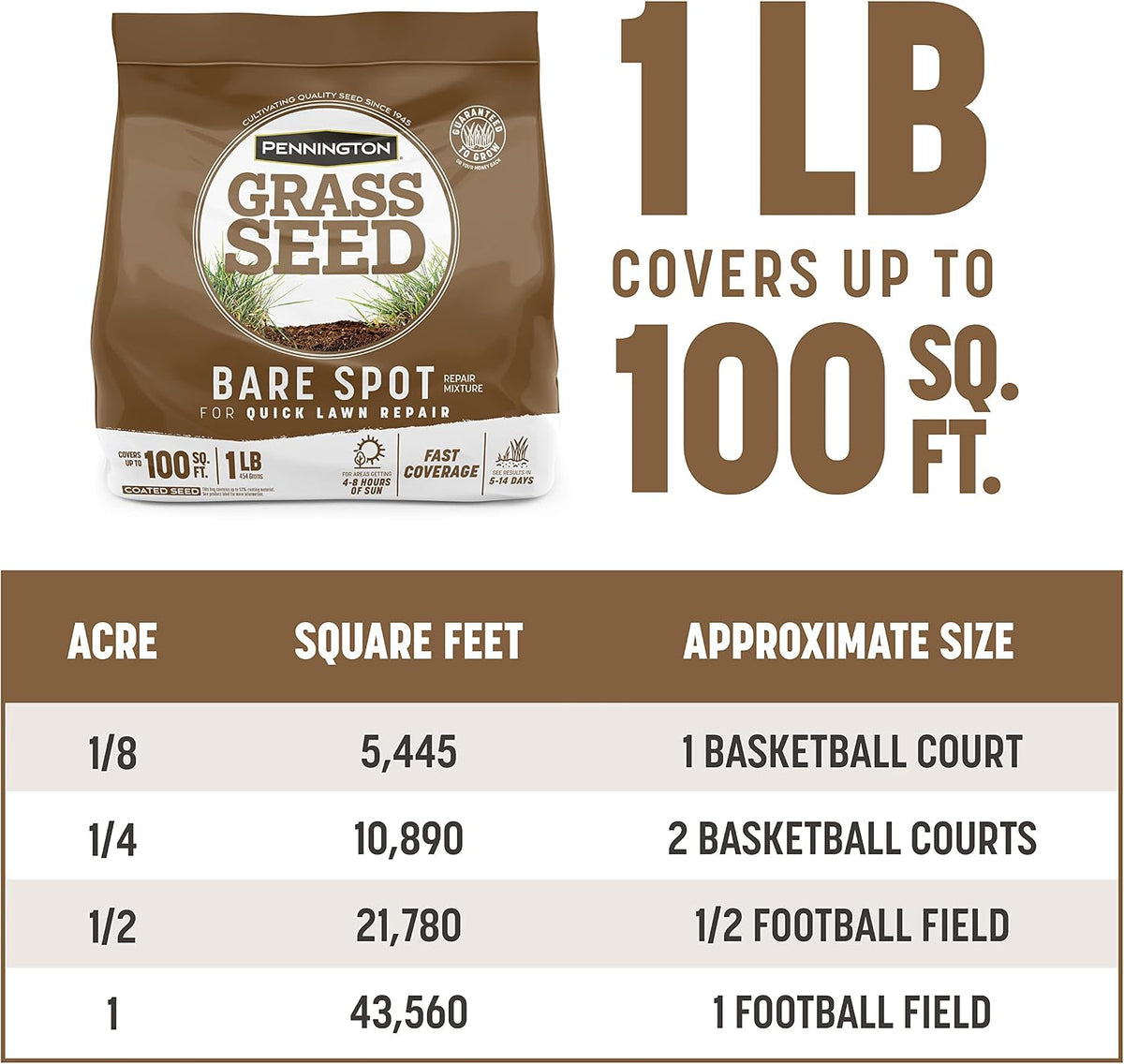 Pennington Bare Spot Repair Grass Seed Mixture - Central 1 Lb (Pack of 2)