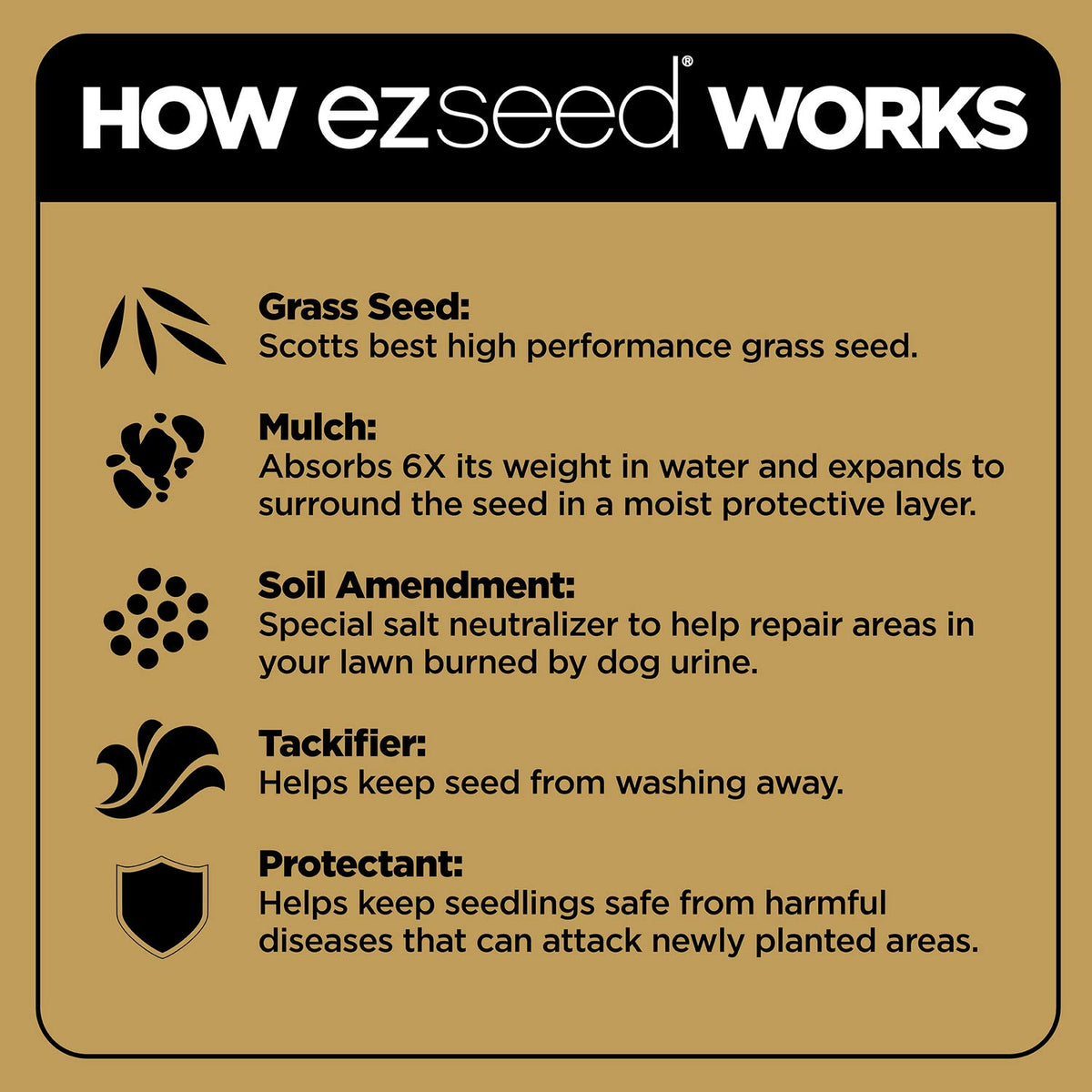 Scotts EZ Seed Dog Spot Repair Sun and Shade, 2 Lbs.
