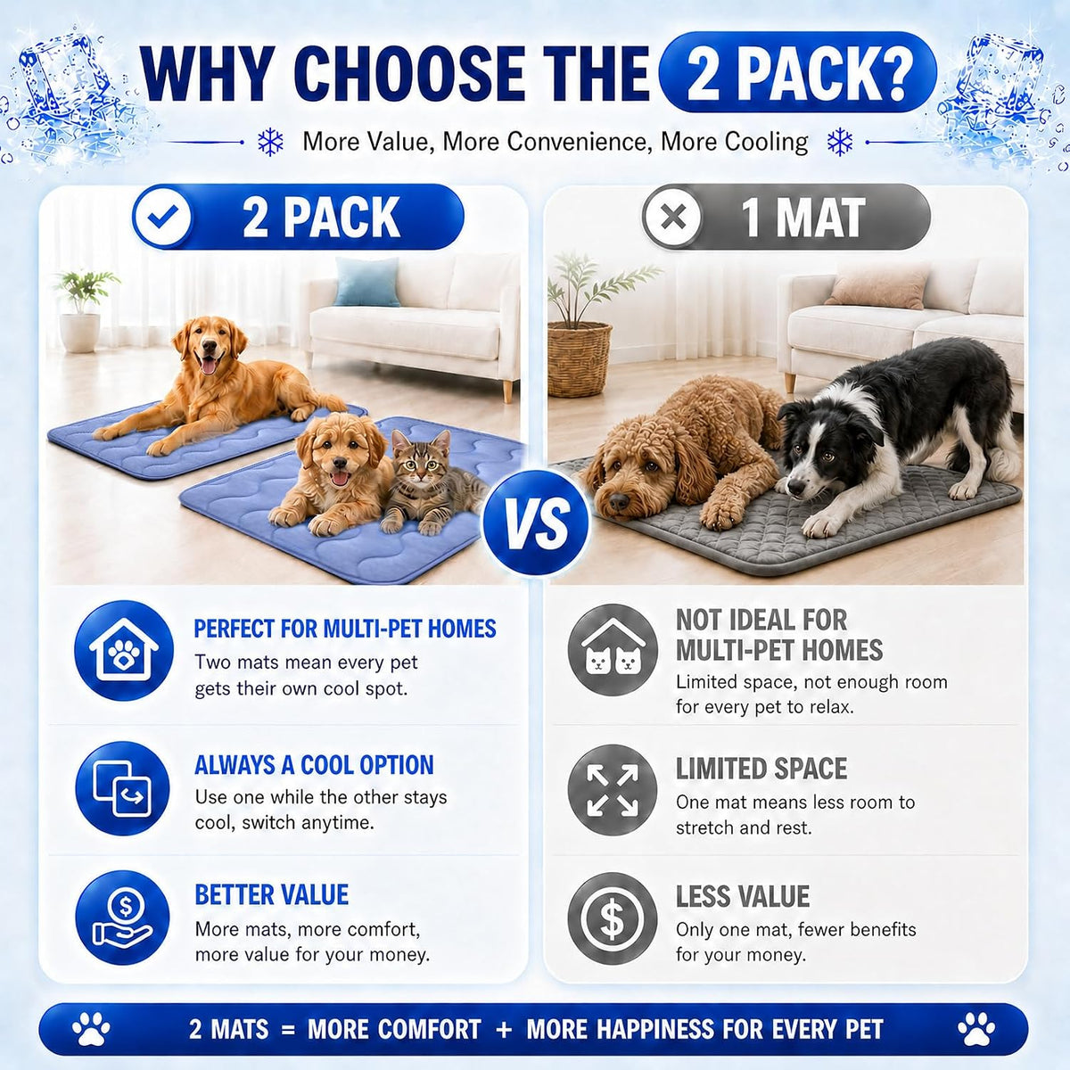 2 Pack Dog Cooling Mats, 25 X 19 in Q-Max 0.5+ Self-Cooling Pet Pads