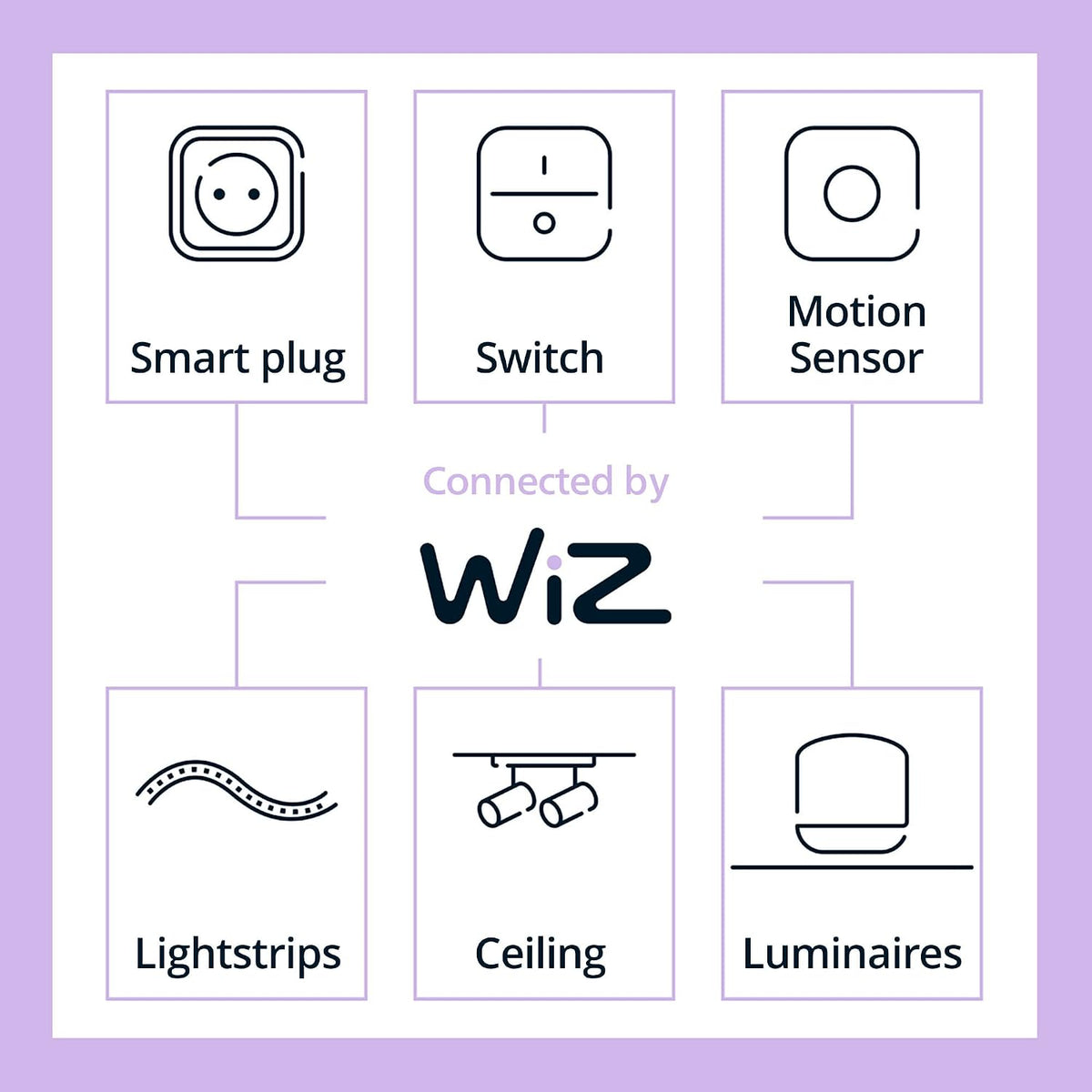 PHILIPS Smart Lighting Connected Light Bulbs, 2-Pack, Color A19 60W 800LM E26 Indoor LED Lights, Smart Bulbs with Motion Detection, Control with Voice or App