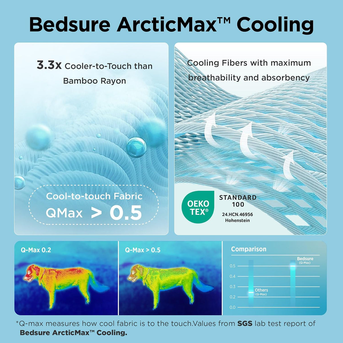 Bedsure Arcticmax™ Q-MAX>0.5 Premium Cooling Blanket for Large Dogs，40X50”