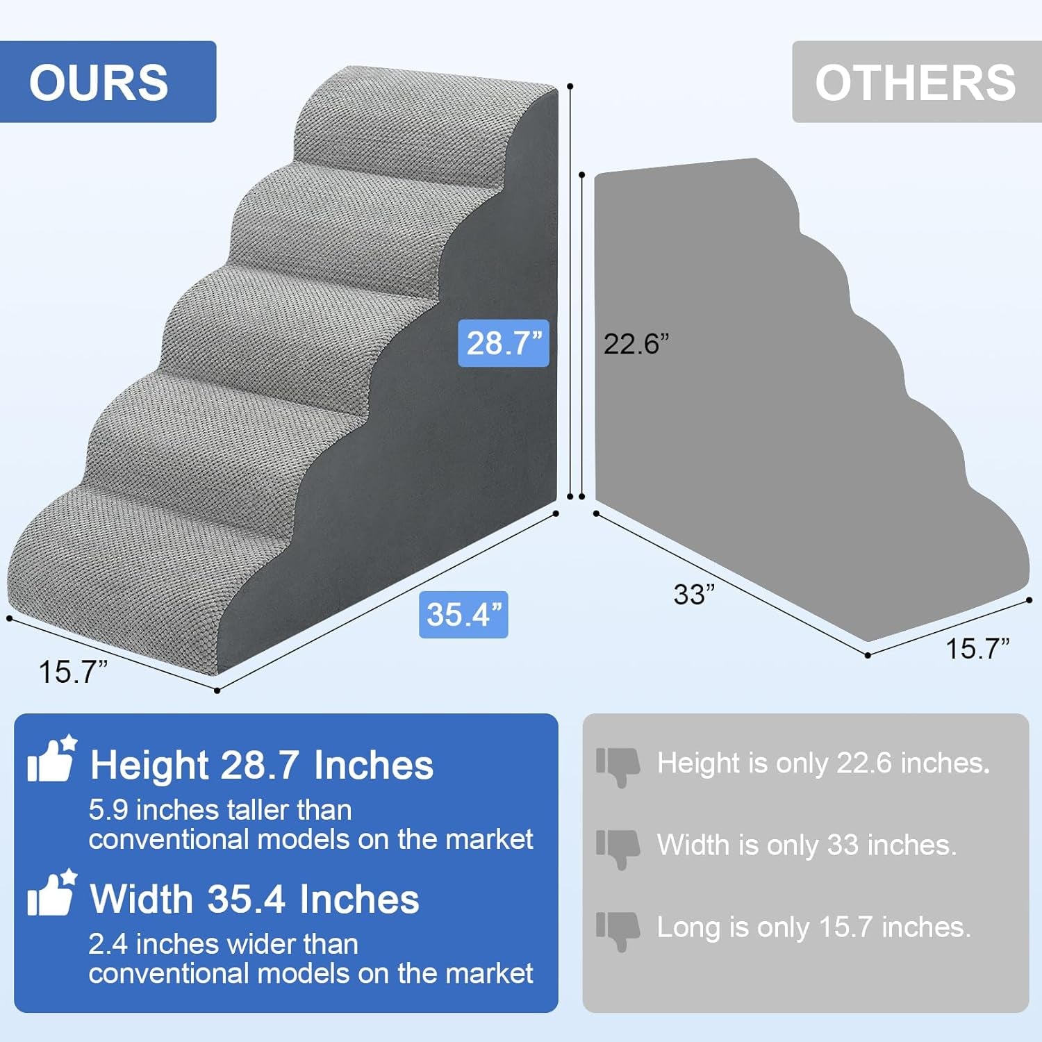 Dog Stairs for Bed 28.7”H, 5-Step Dog Ramp, Non-Slip Sturdy Pet Steps for Small Dogs & Cats to Get on High Bed or Couches, Grey