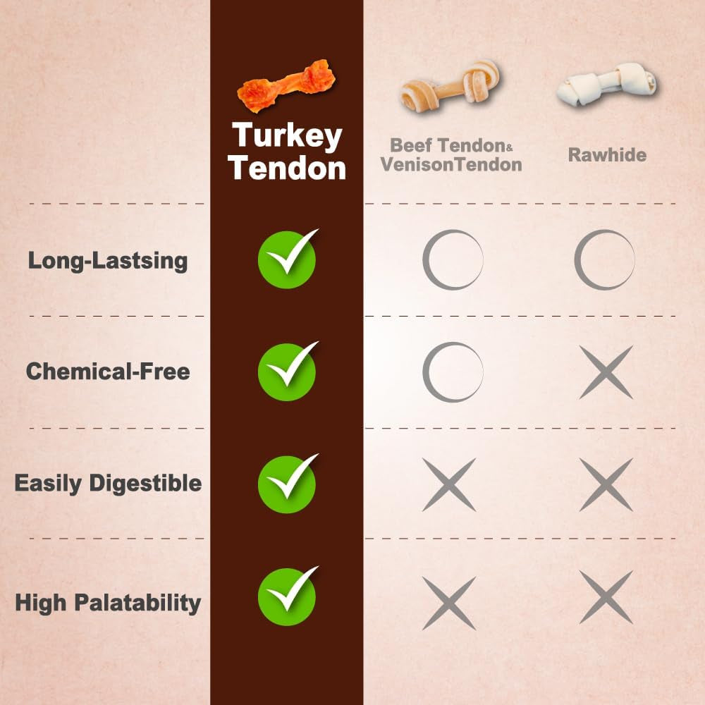 A Freschi Srl Turkey Tendons for Dogs, Usa-Sourced Human Grade, Rawhide-Free Long-Lasting Puppy Chews, All Natural Hypoallergenic Dog Treats for Small Breeds, Bone (S), 8 Oz Pack
