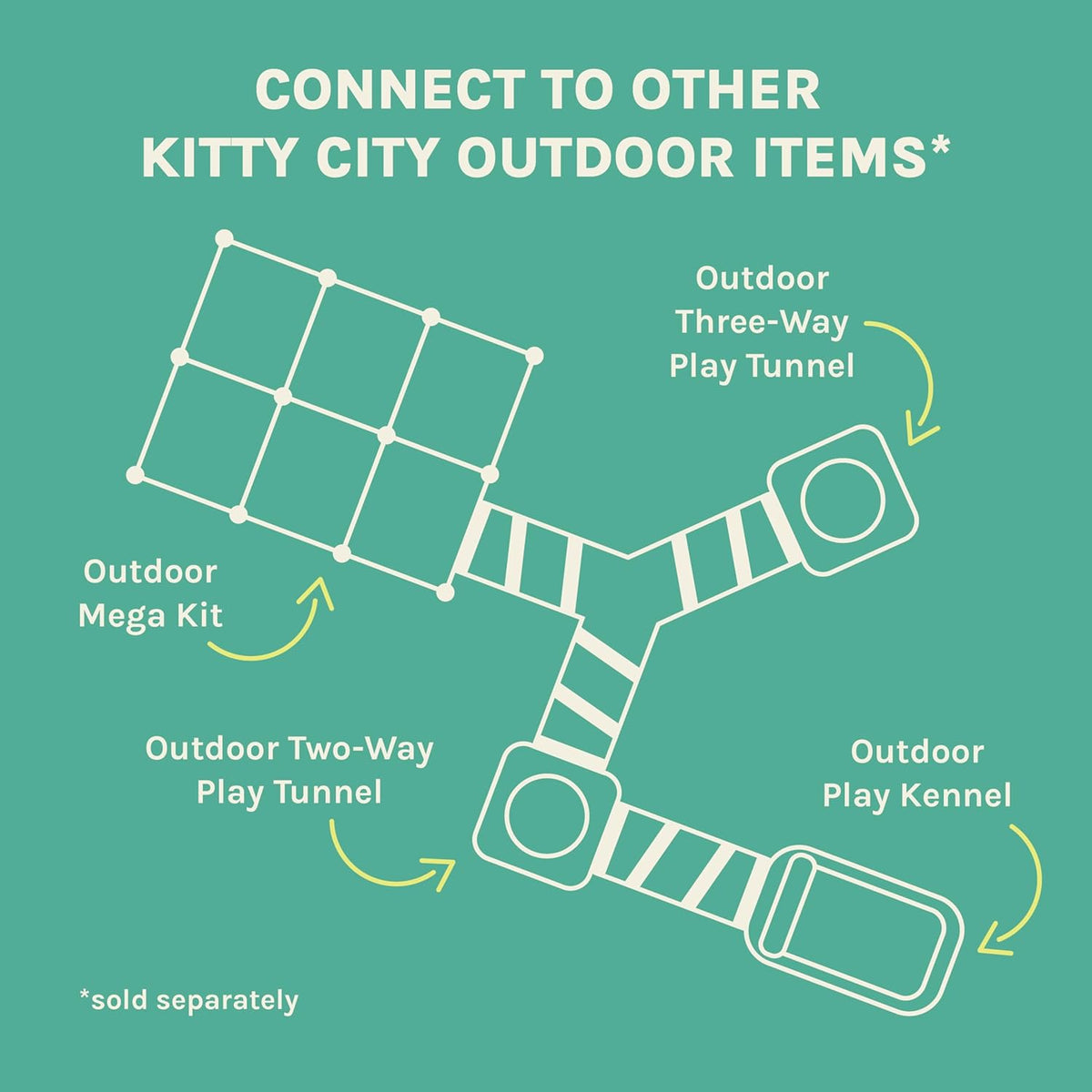 Kitty City Outdoor Catio Furniture and Play Kits for Cats, Outdoor Mega Kit