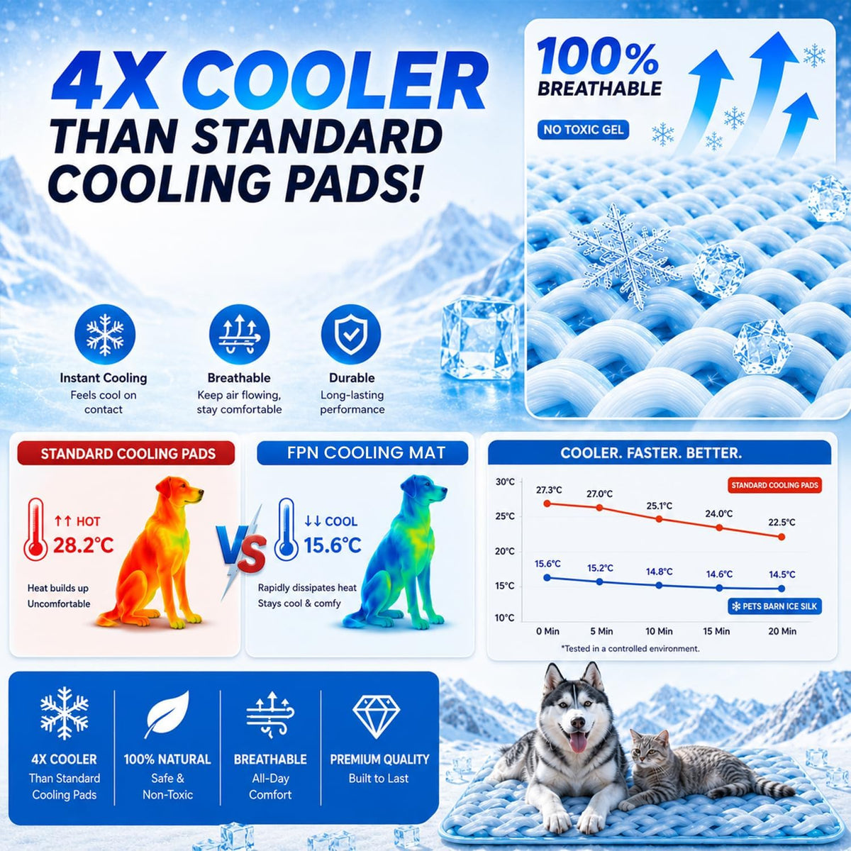 Pet Cooling Mat for Dogs and Cats, Pressure Activated Self Cooling Pad 47" X 27.5"