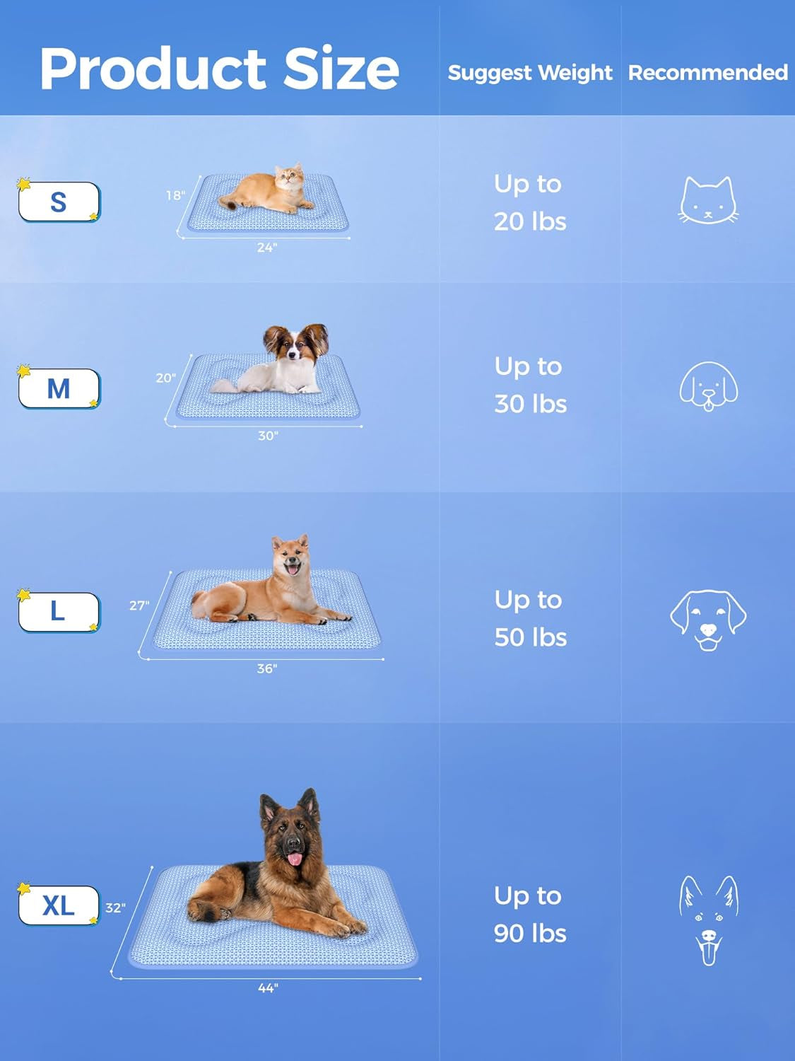 Dog Cooling Mat 44X32In, 5CM Thick Pad Color-Changing&Grs Recycled Material