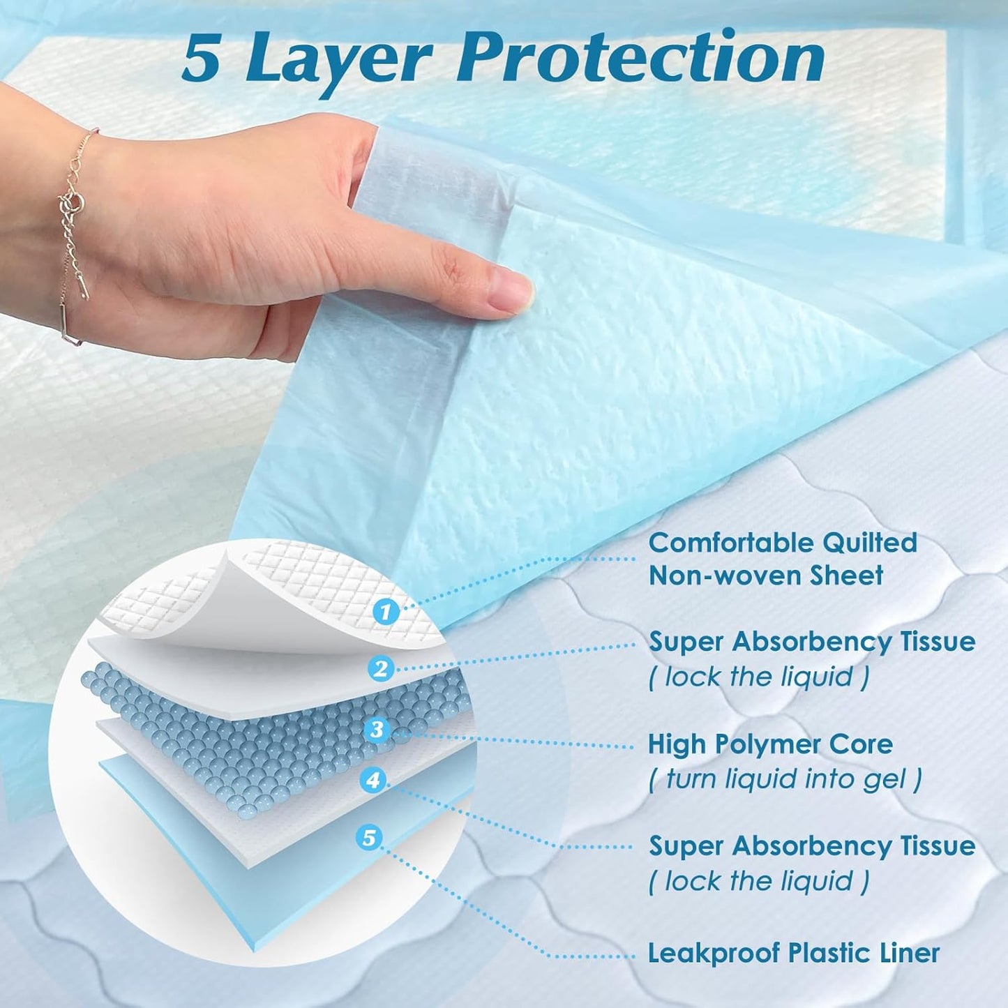 100 Count 22” X 22” Super Absorbency Disposable Underpads, Leakproof Quick Drying Disposable Pads for Baby, Puppy and Adults, Puppy Pads, Cat Pee Pads for Dogs, Potty Puppy Training Pads