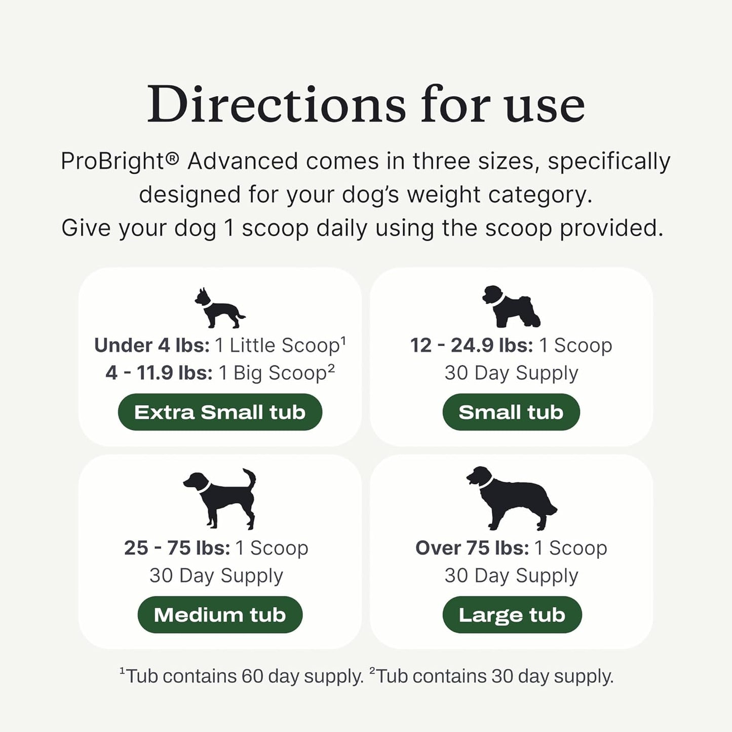 Petlab Co. Probright Advanced Dental Powder - Dog Breath Freshener - Teeth Cleaning Made Easy – Targets Tartar & Bad Breath - Packaging May Vary - Formulated for Small Dogs