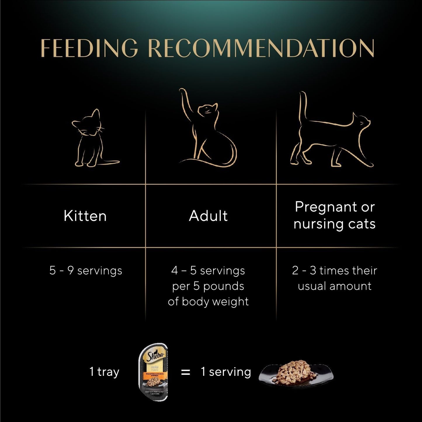 Sheba Perfect Portions Wet Cat Food Cuts in Gravy, Cat Food Wet Recipe, Roasted Chicken Entree, 2.6 Oz. Twin-Pack Trays (24 Count, 48 Servings)