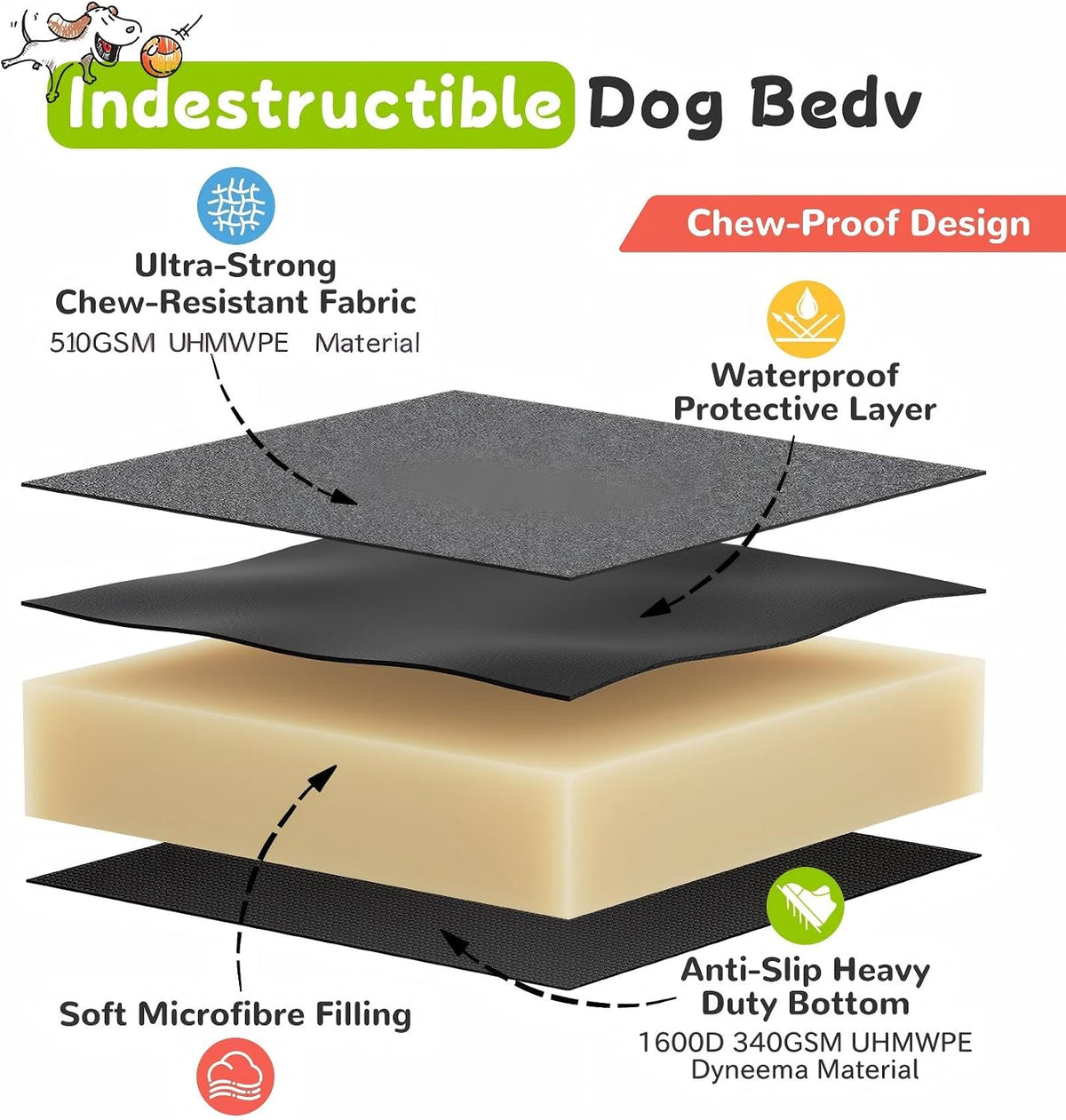 Indestructible Chew Proof Dog Bed, Heavy Duty Dog Crate Pad for Aggressive Chewers, Rip-Resistant Kennel Mat, Machine Washable Durable Pet Bed for Indoor Outdoor Use (L:41X27In)
