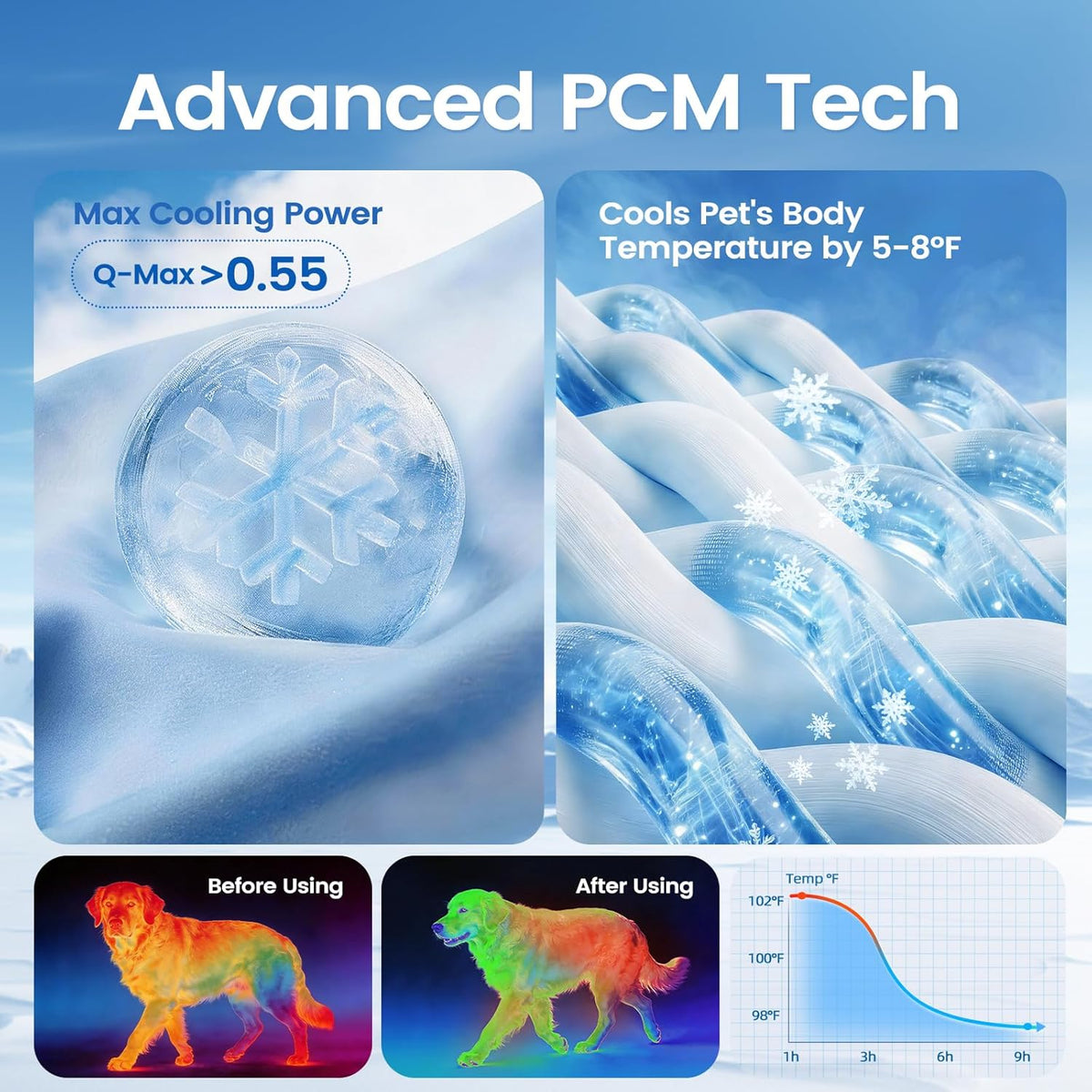 Dog Cooling Mat, Thick Cooling Mat for Extra Large Dogs with PCM & Thermochromic Tech, Dual-Sided Durable Waterproof Cool Dog Bed Mat, Q-Max>0.5, Machine Washable, Non-Toxic - XL(31" X 43")